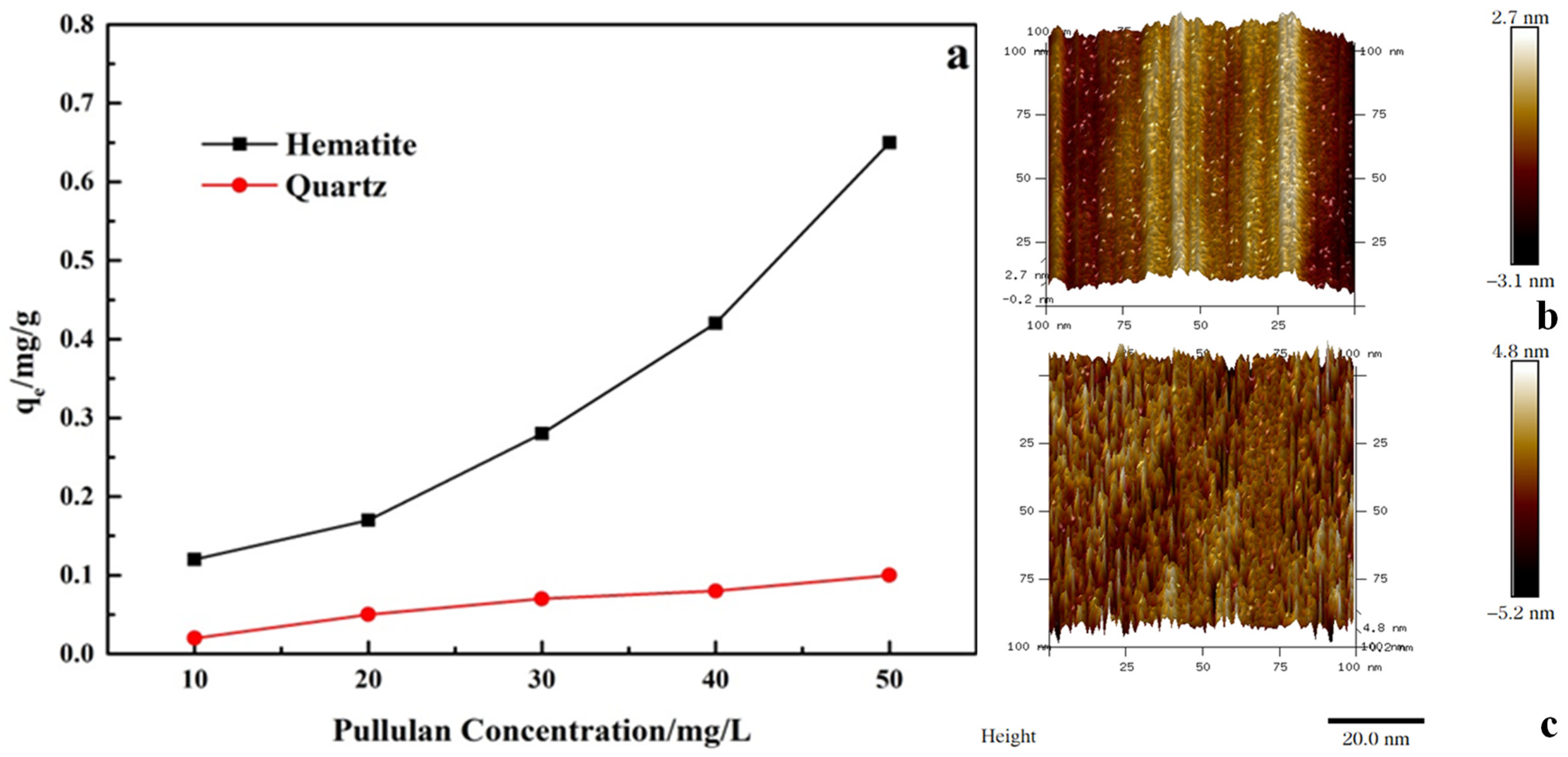Metals 13 00550 g007