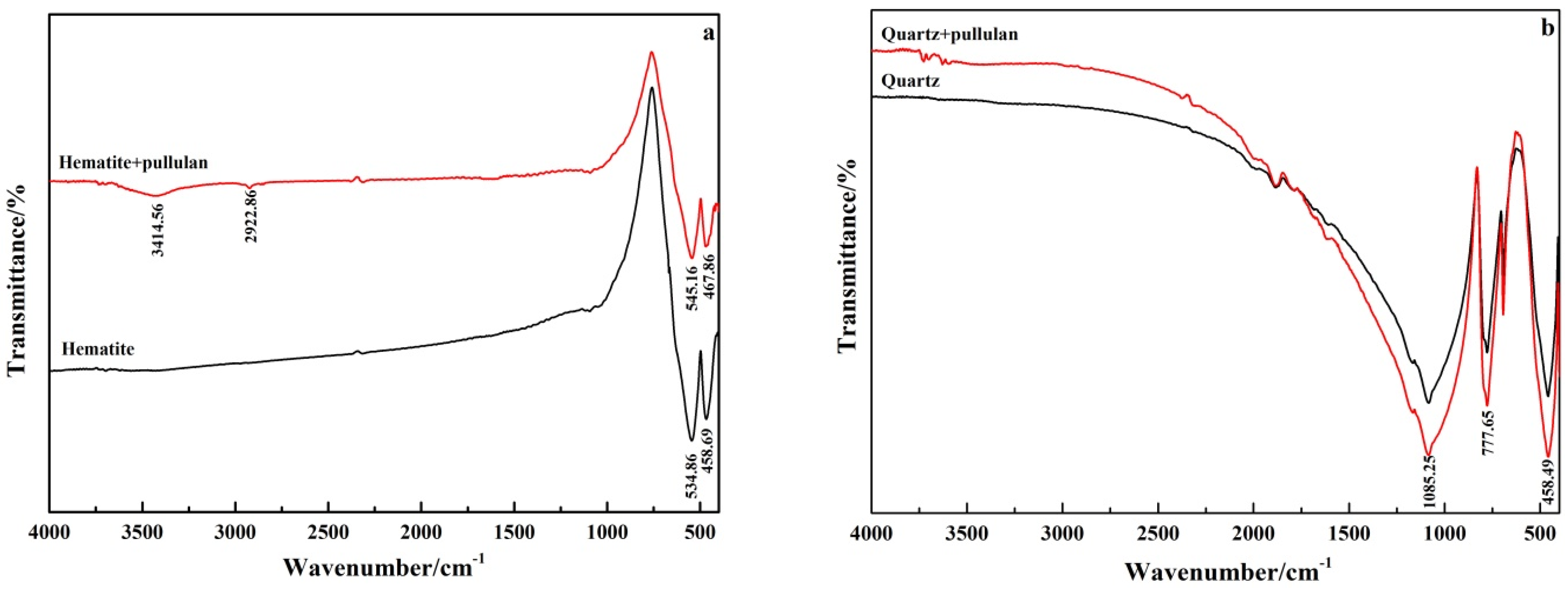 Metals 13 00550 g009