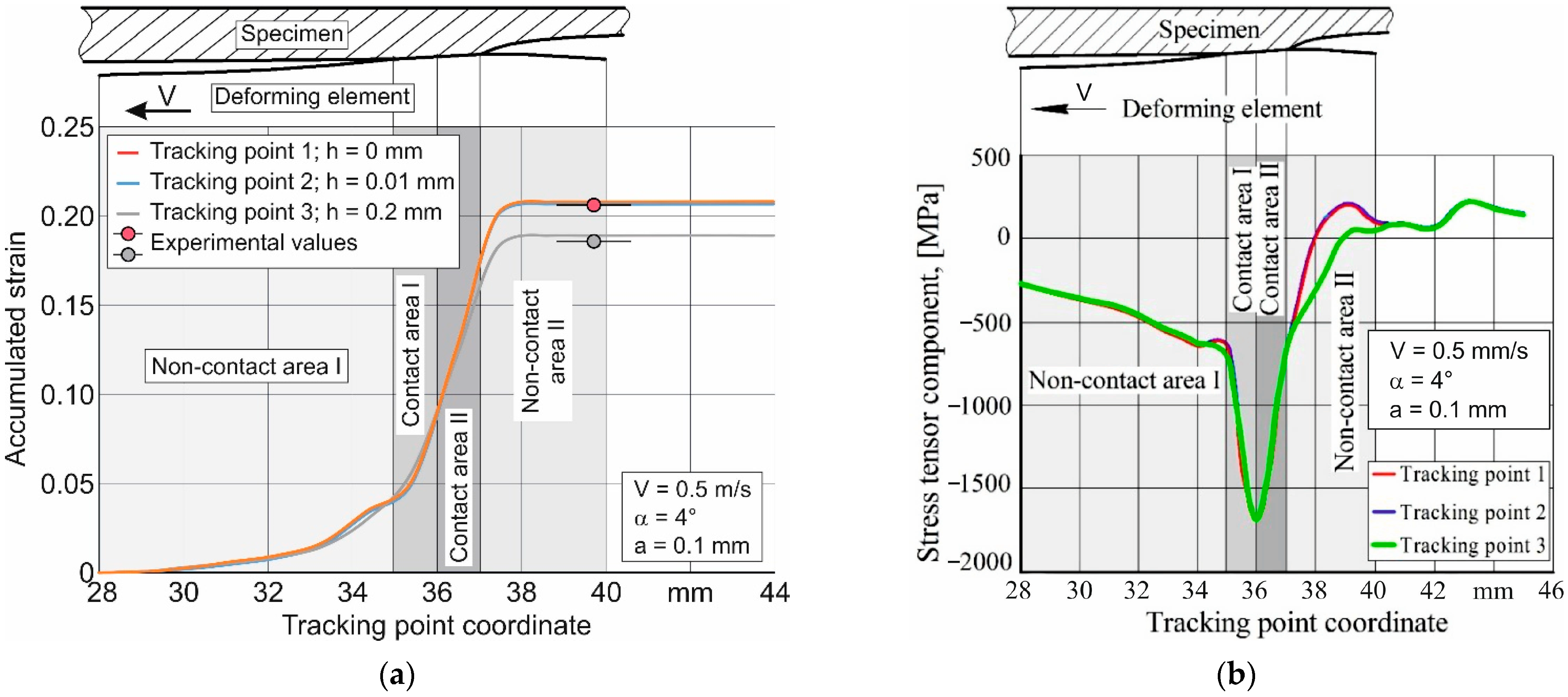 Metals 13 00551 g010