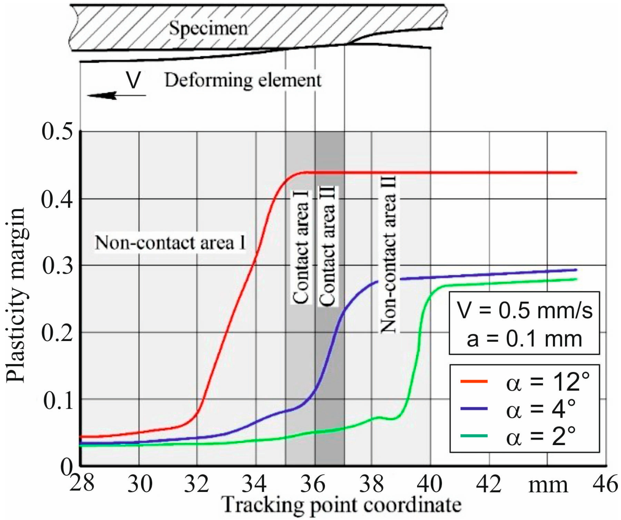 Metals 13 00551 g014