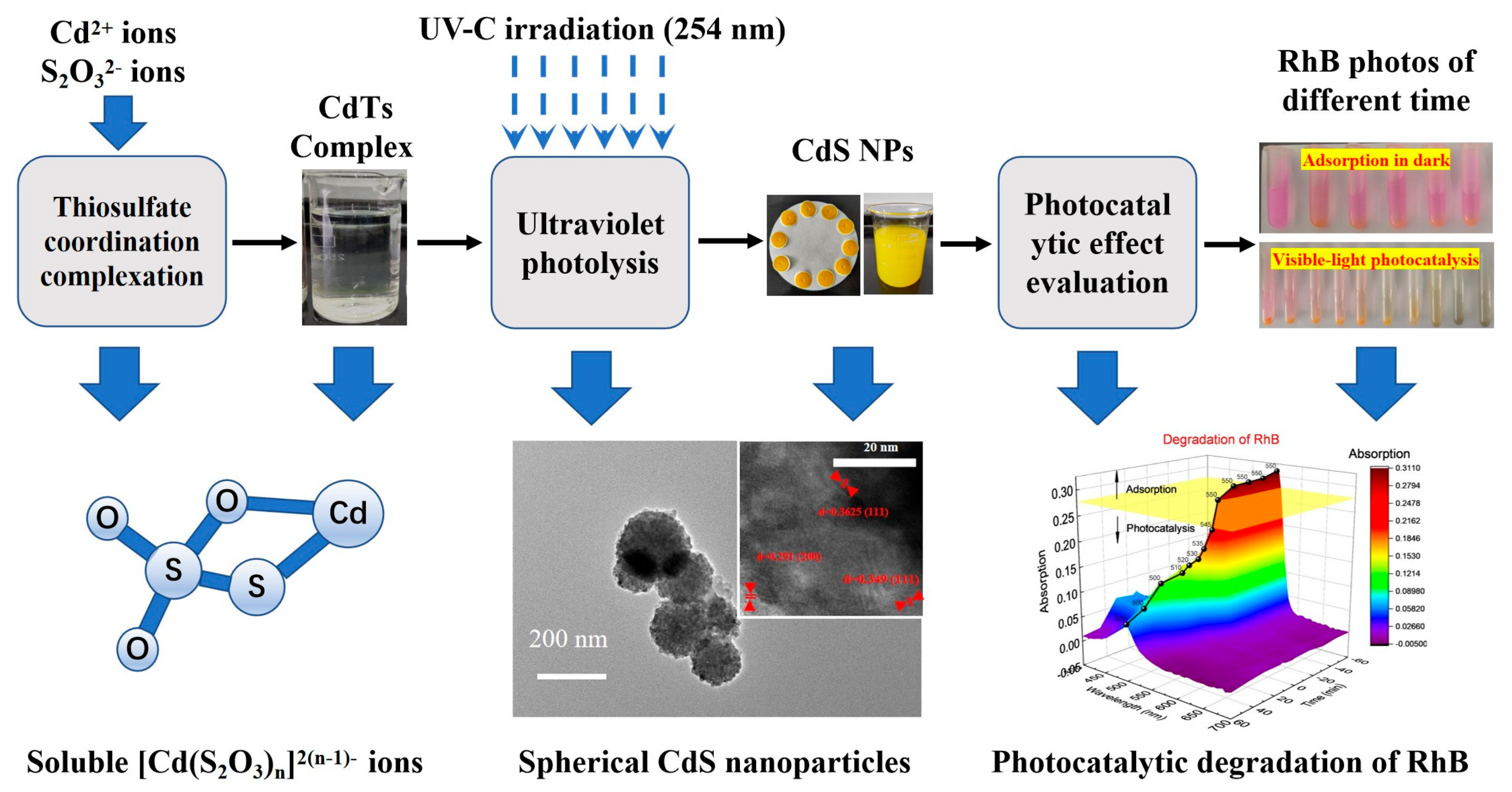 Metals 13 00554 g001 Metals 13 00554 g001