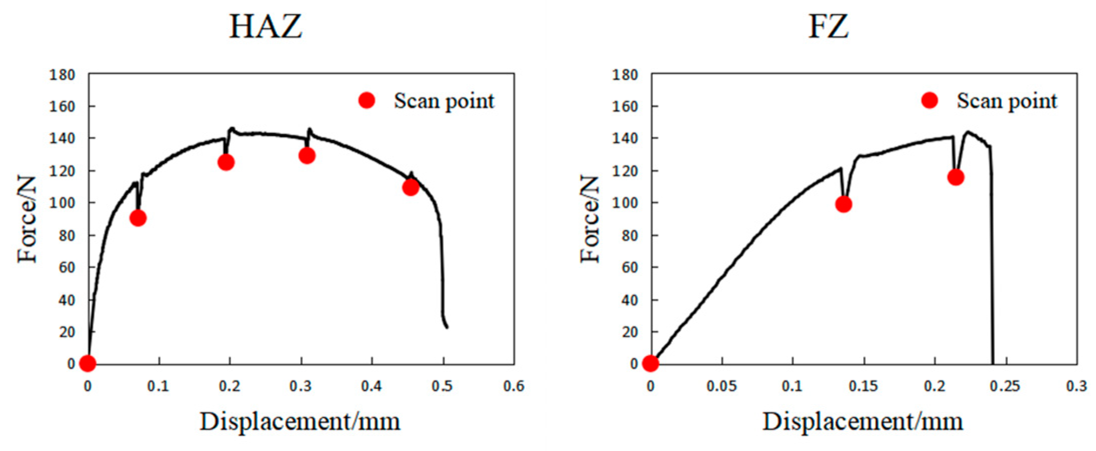 Metals 13 00555 g005 Metals 13 00555 g005