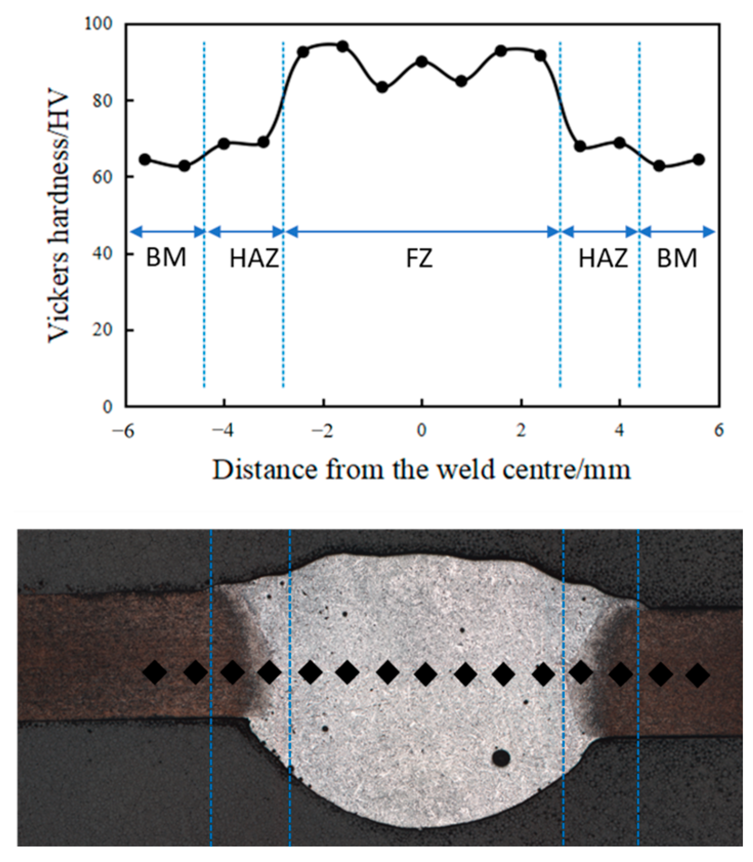 Metals 13 00555 g006 Metals 13 00555 g006