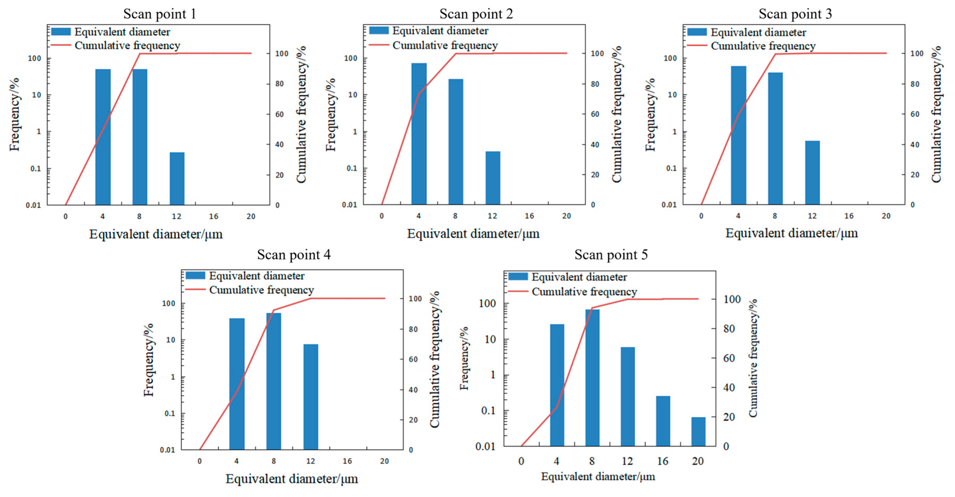 Metals 13 00555 g012 Metals 13 00555 g012