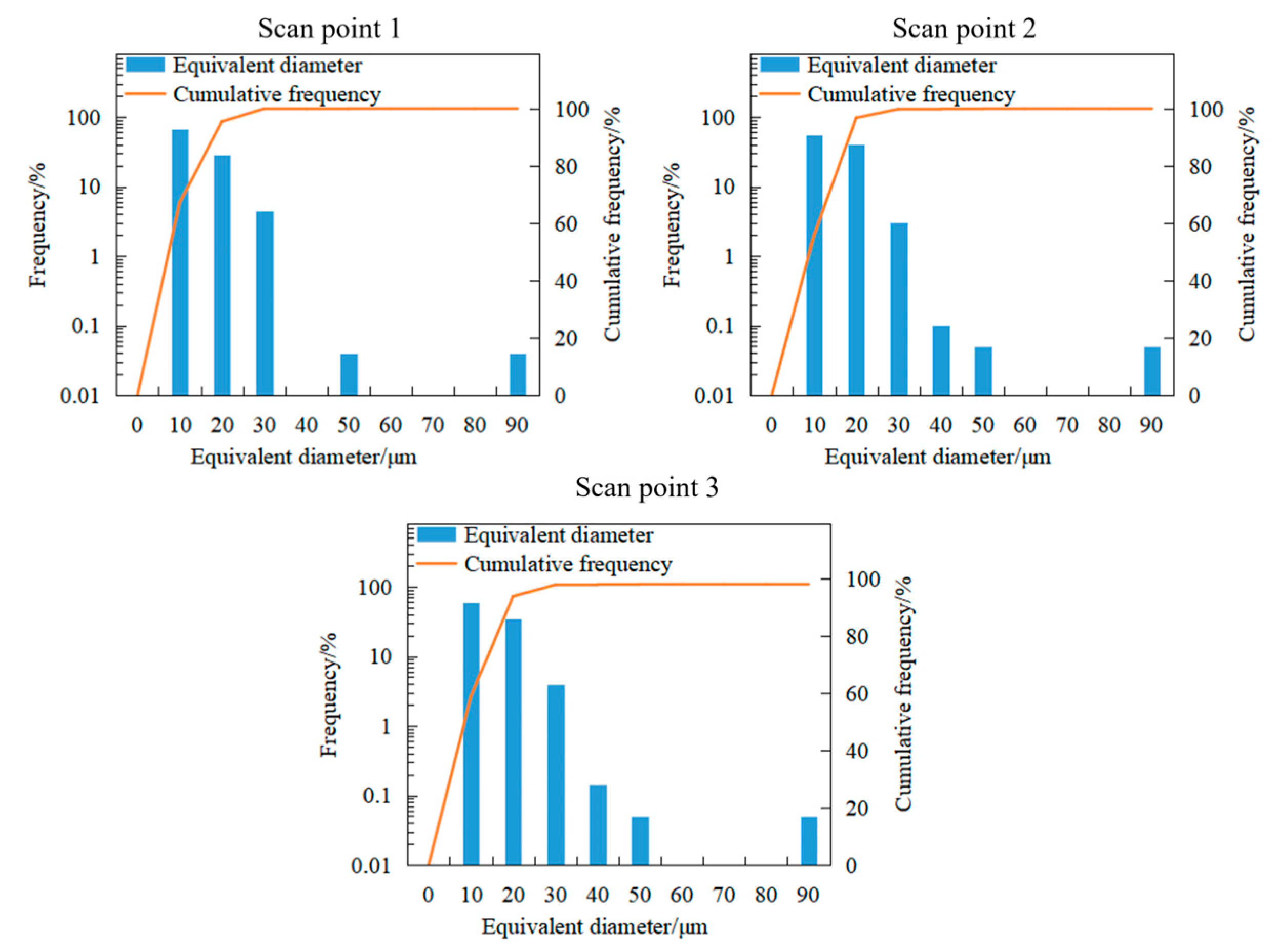 Metals 13 00555 g013 Metals 13 00555 g013