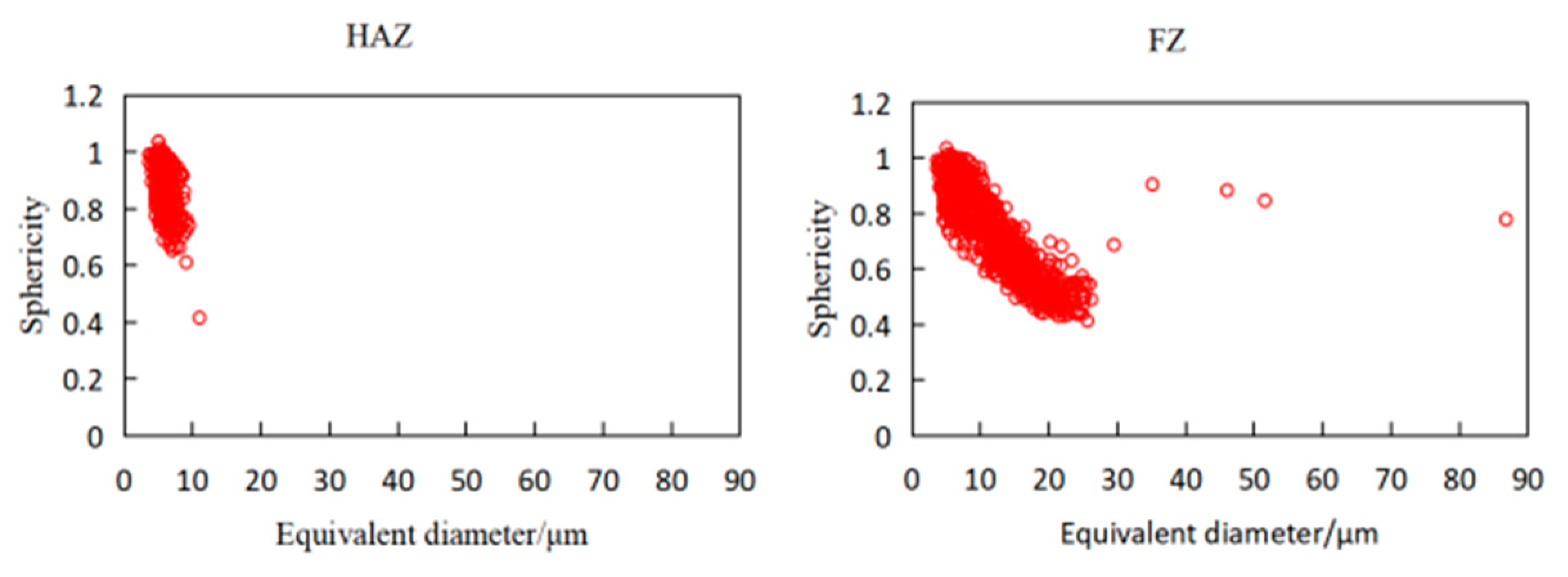 Metals 13 00555 g014 Metals 13 00555 g014