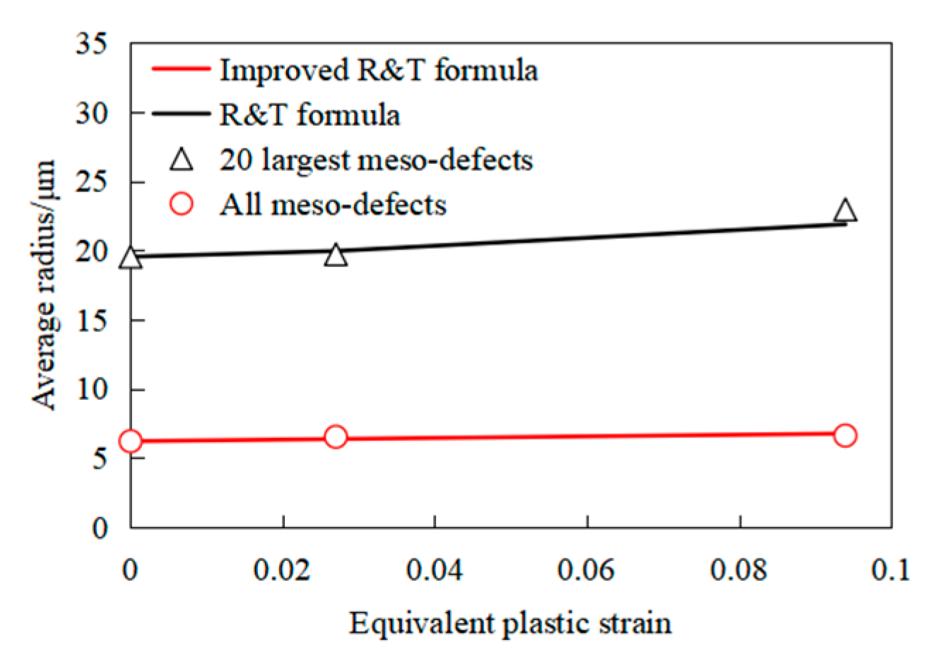 Metals 13 00555 g016 Metals 13 00555 g016