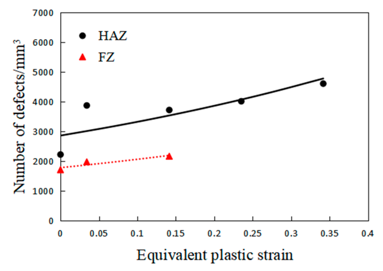 Metals 13 00555 g017 Metals 13 00555 g017