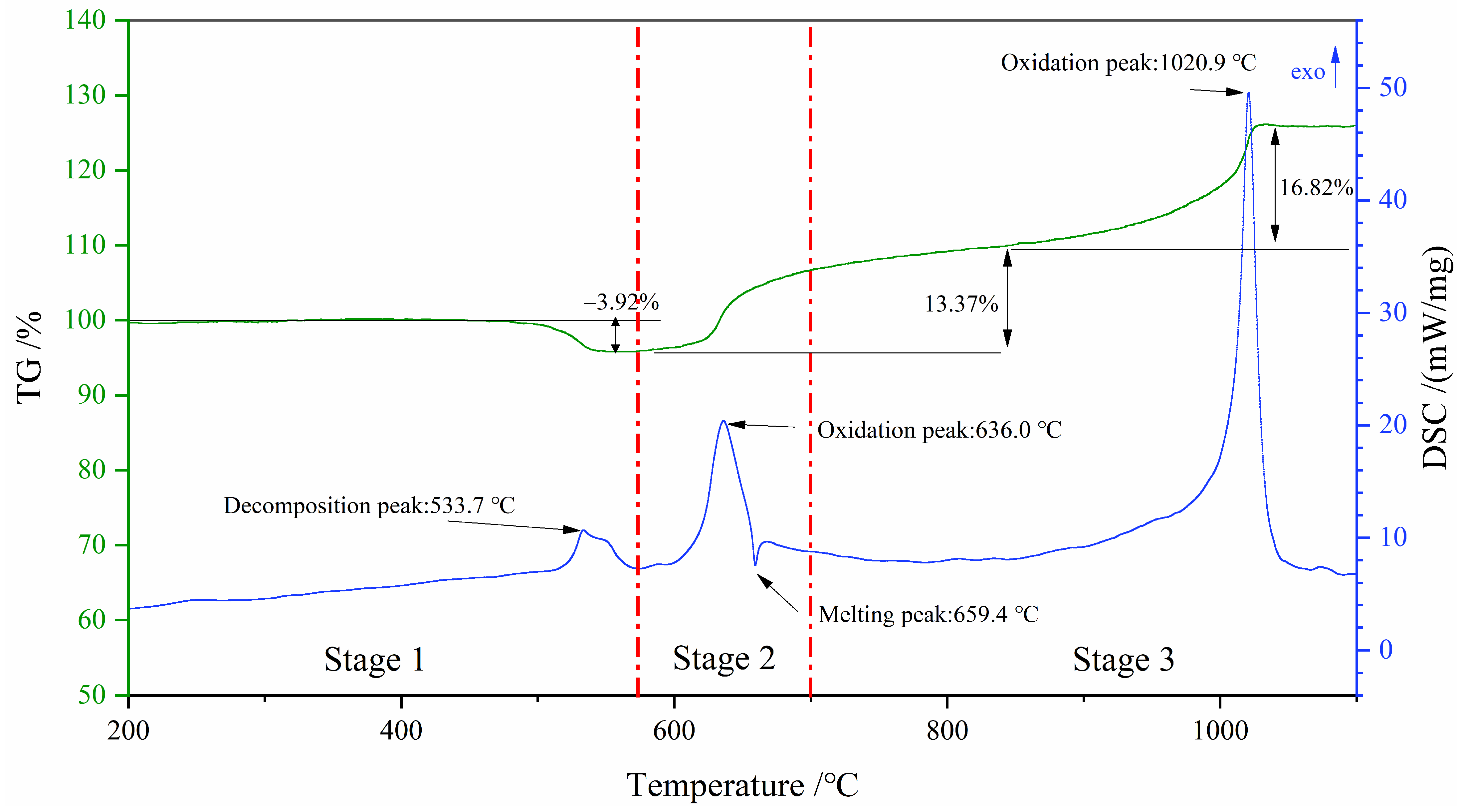 Metals 13 00556 g010 Metals 13 00556 g010