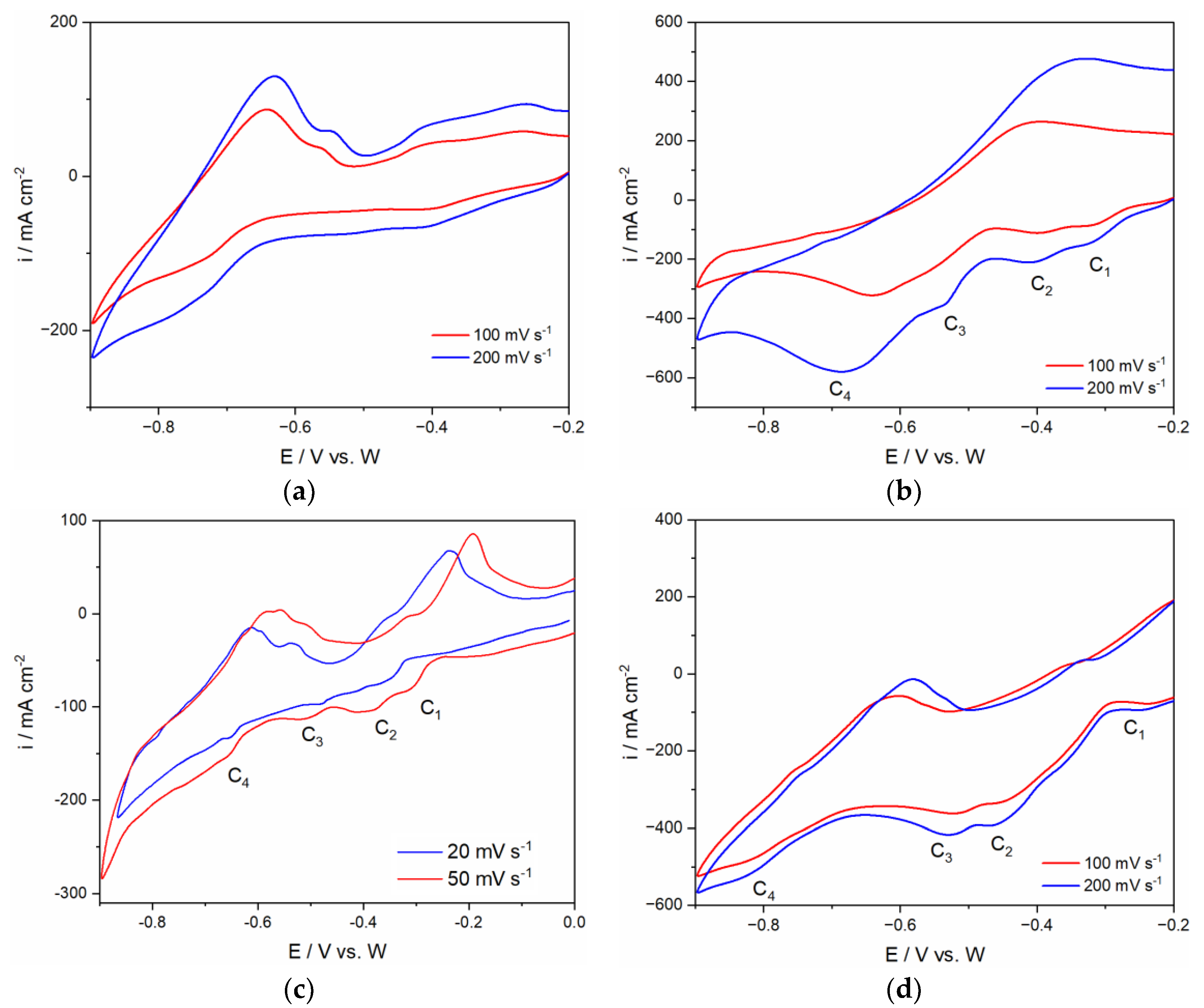 Metals 13 00559 g002 Metals 13 00559 g002