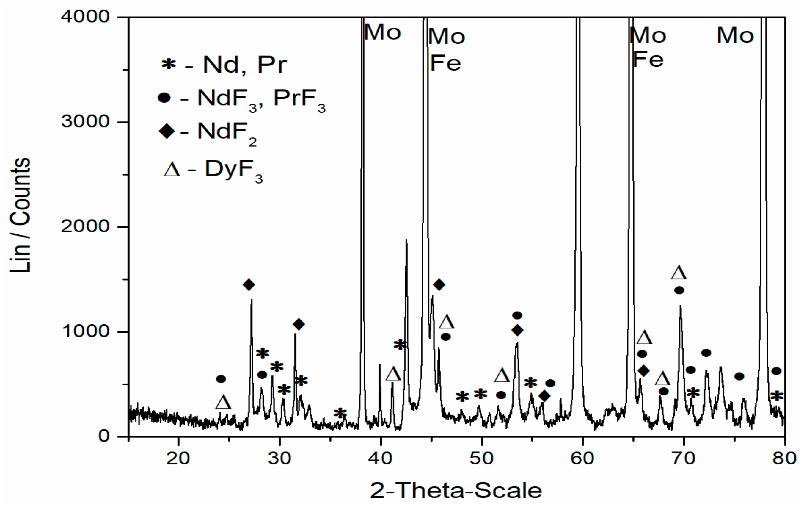 Metals 13 00559 g005 Metals 13 00559 g005