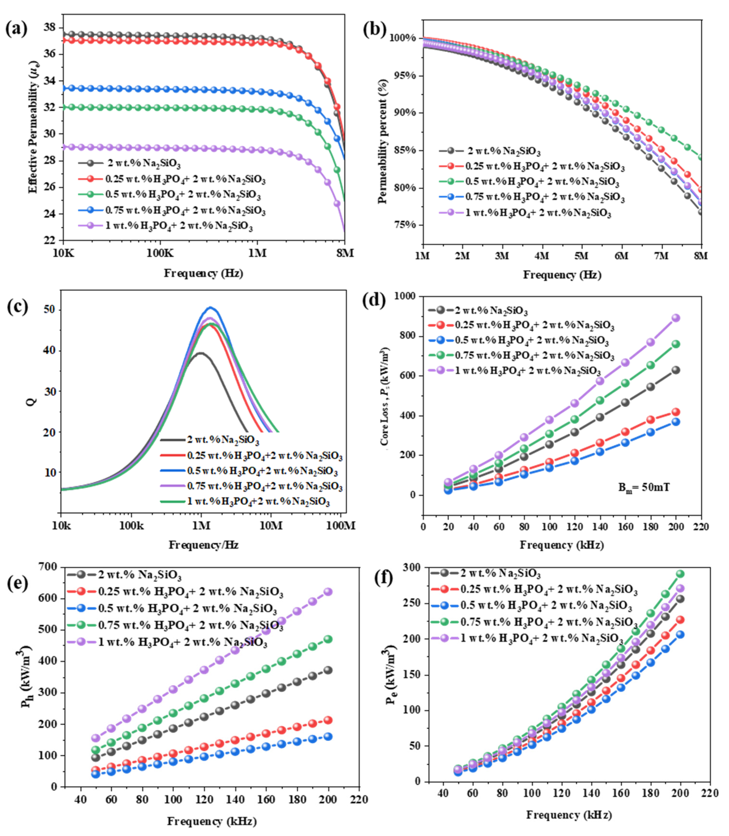 Metals 13 00560 g005