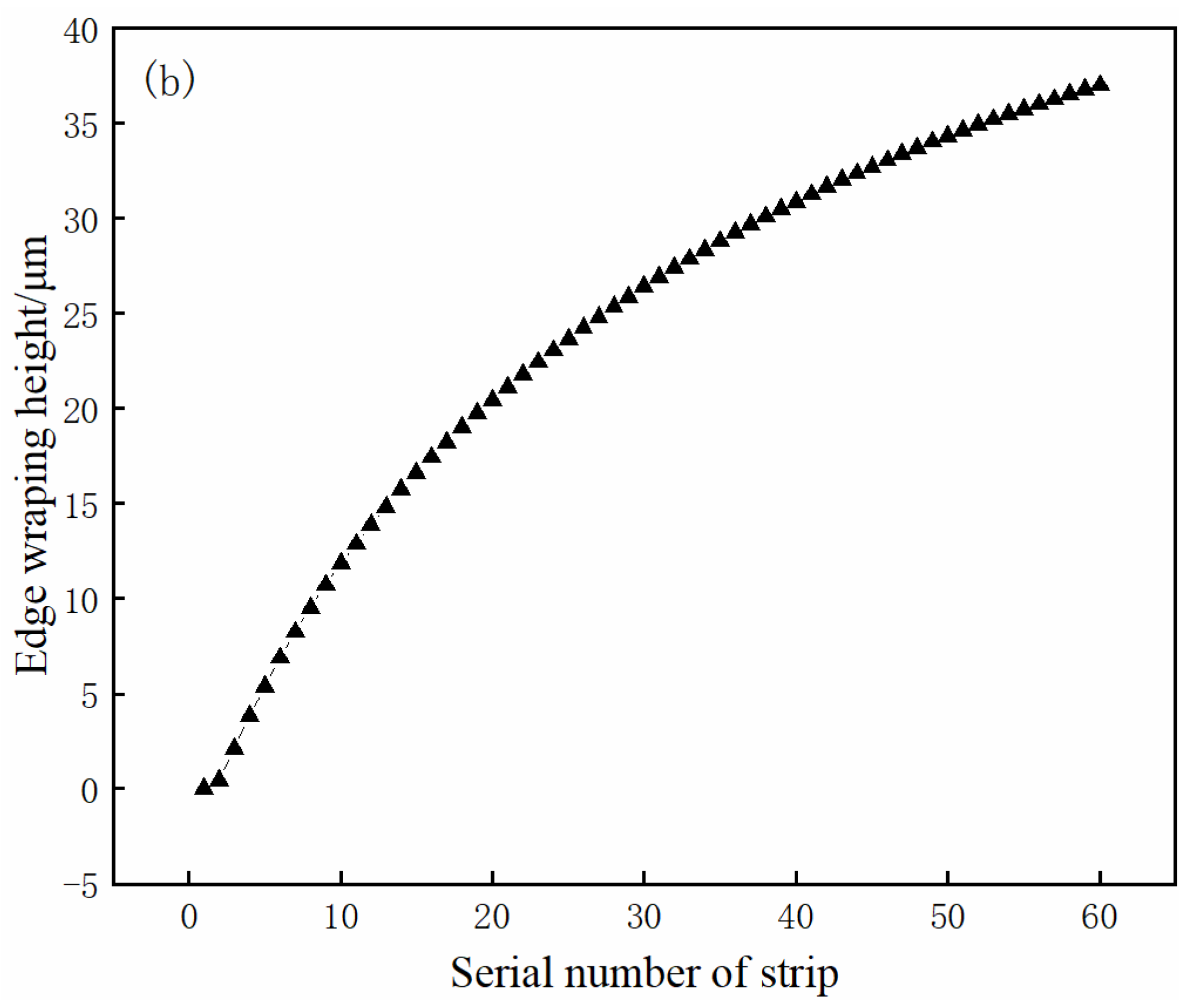 Metals 13 00565 g005b Metals 13 00565 g005b
