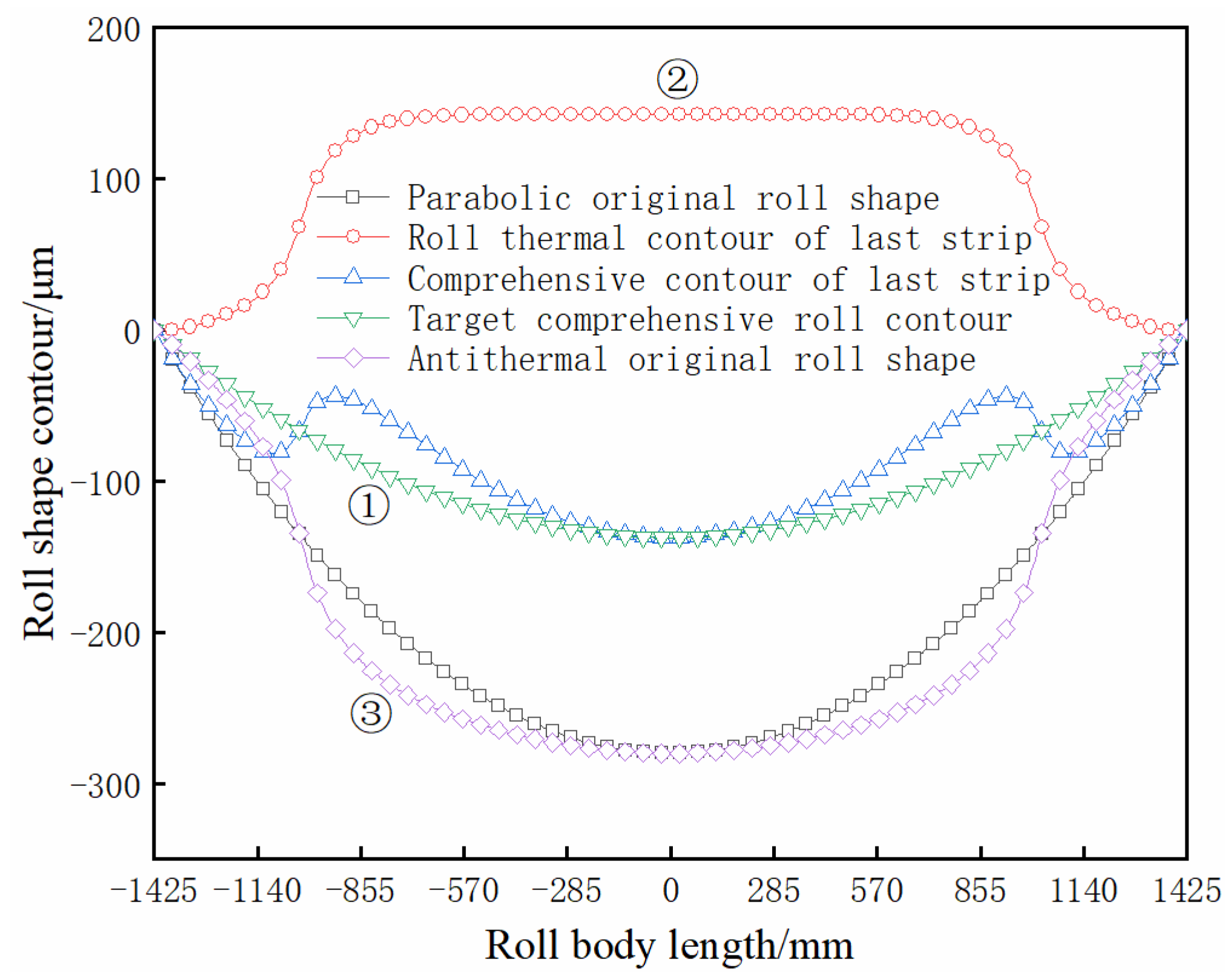 Metals 13 00565 g006 Metals 13 00565 g006