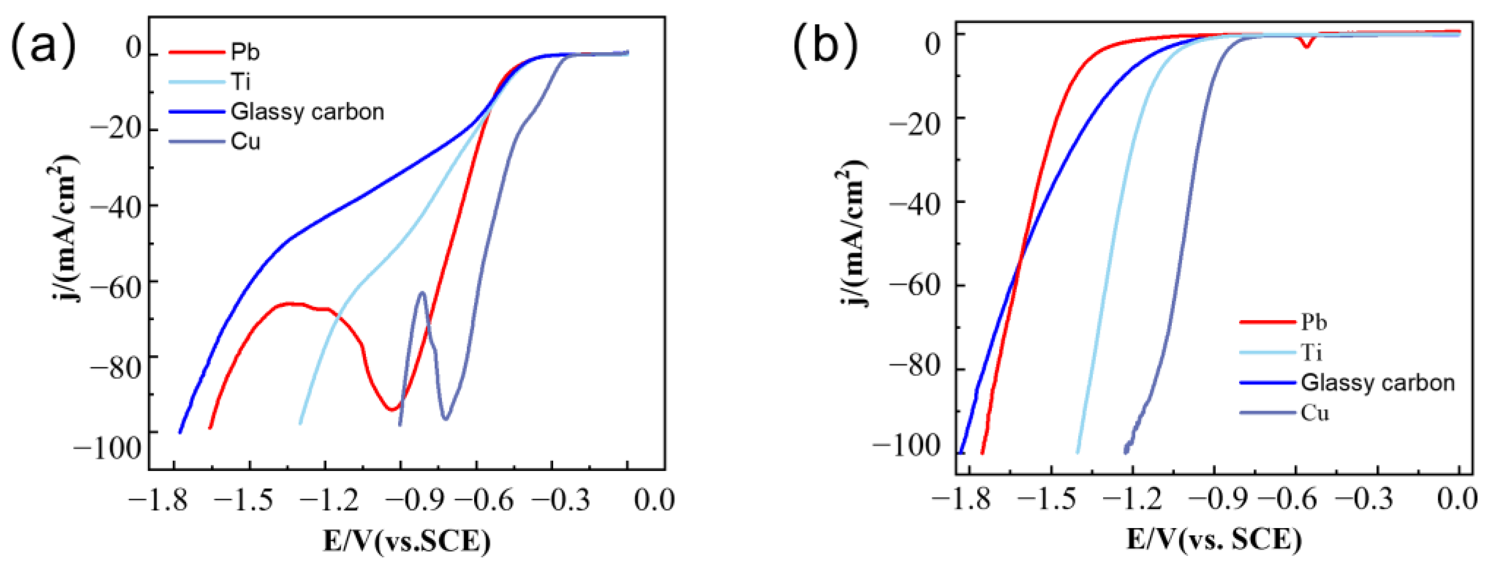 Metals 13 00569 g001