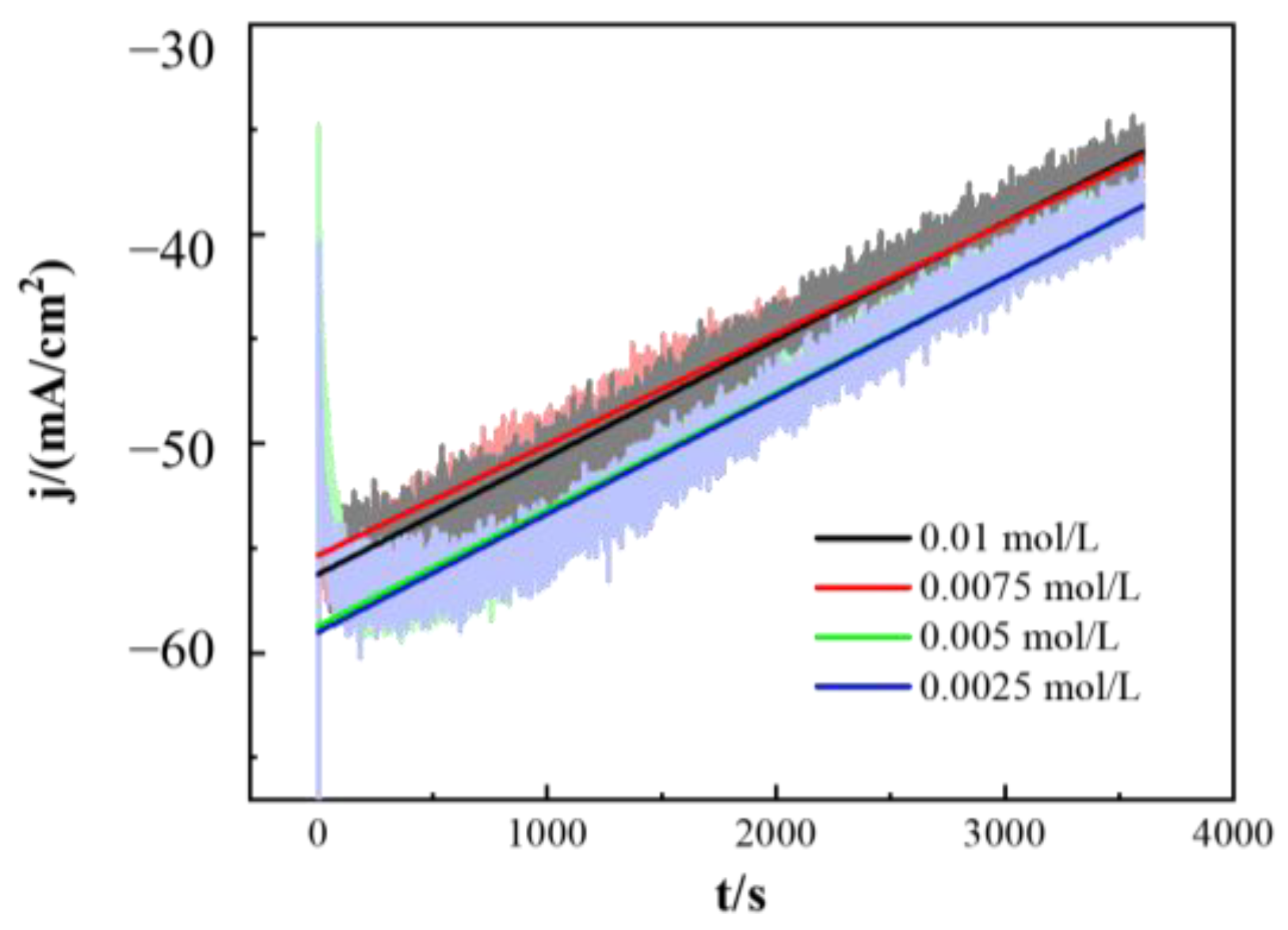 Metals 13 00569 g005