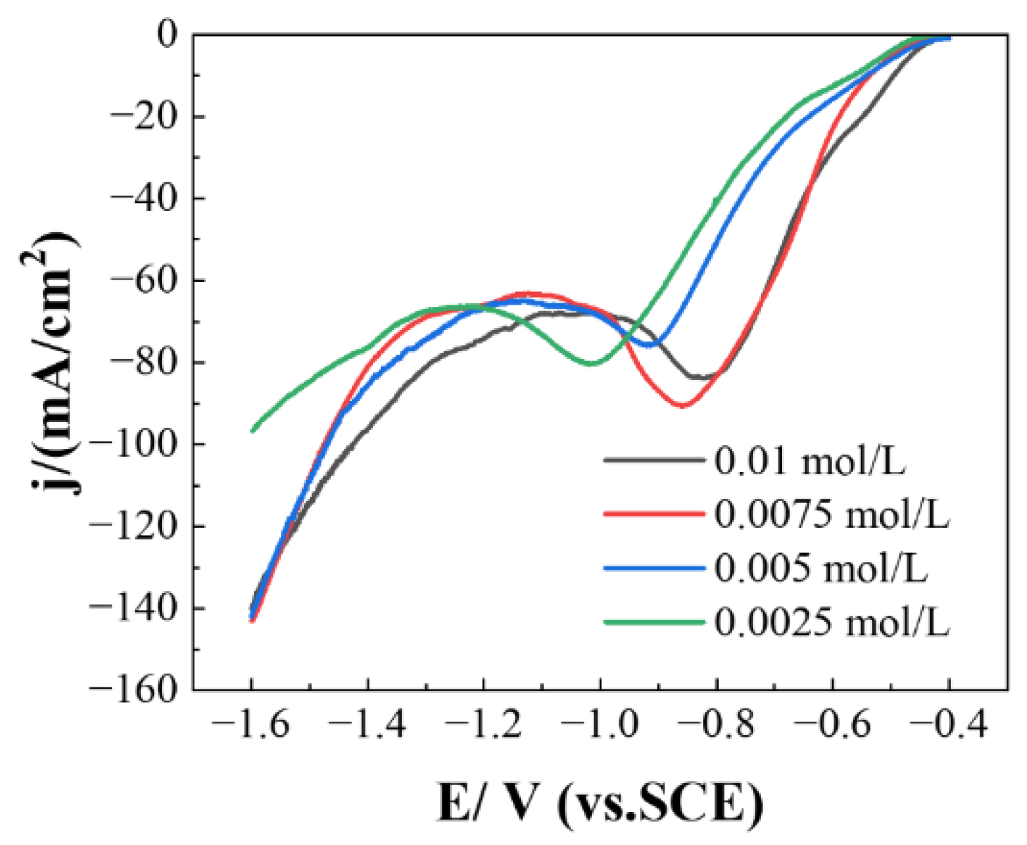 Metals 13 00569 g006