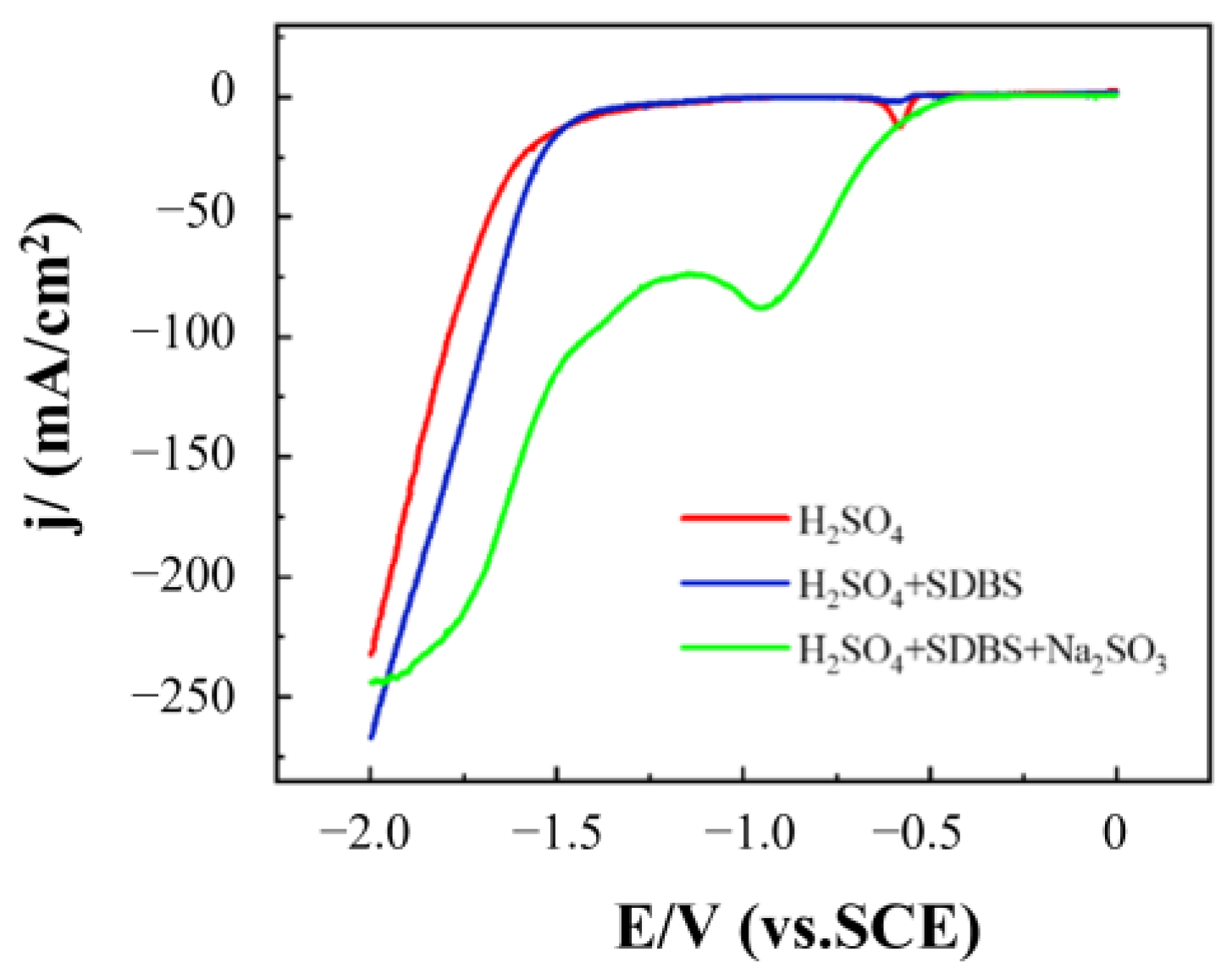 Metals 13 00569 g007