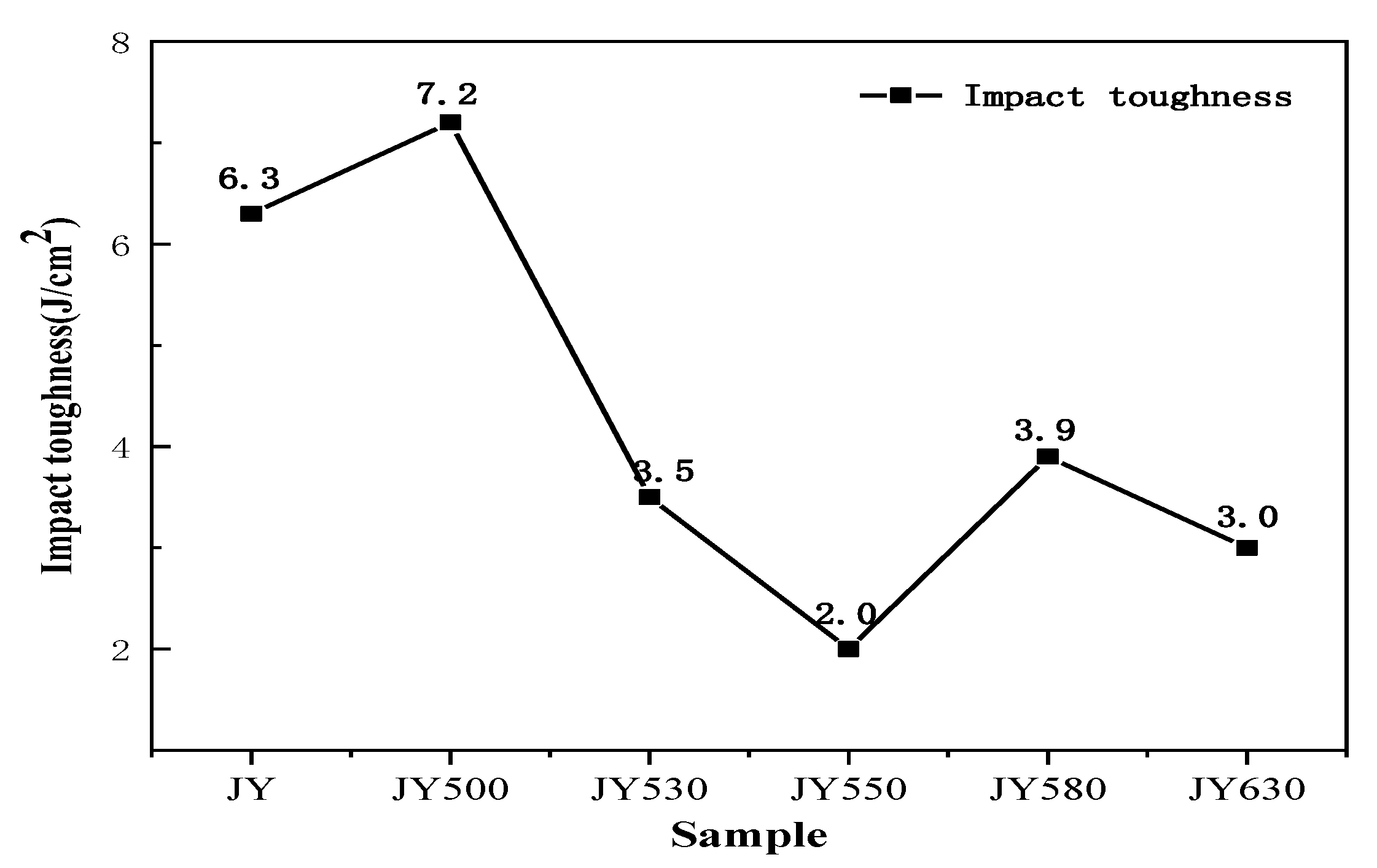 Metals 13 00570 g006