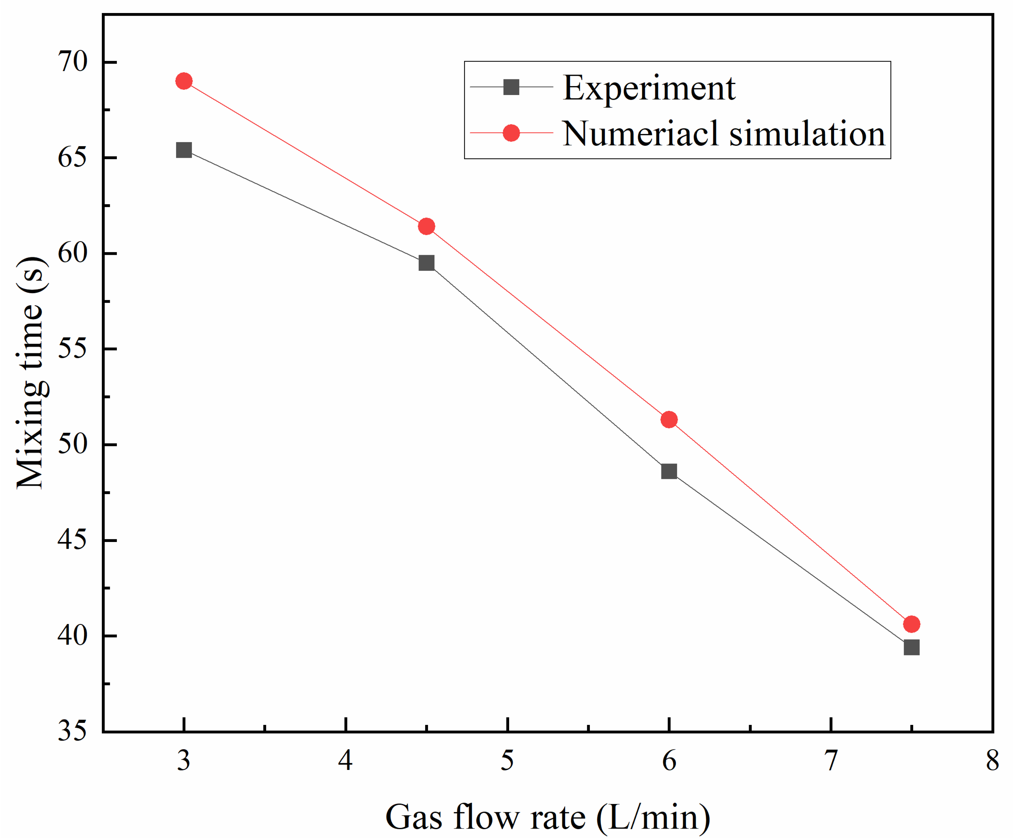 Metals 13 00574 g007 550