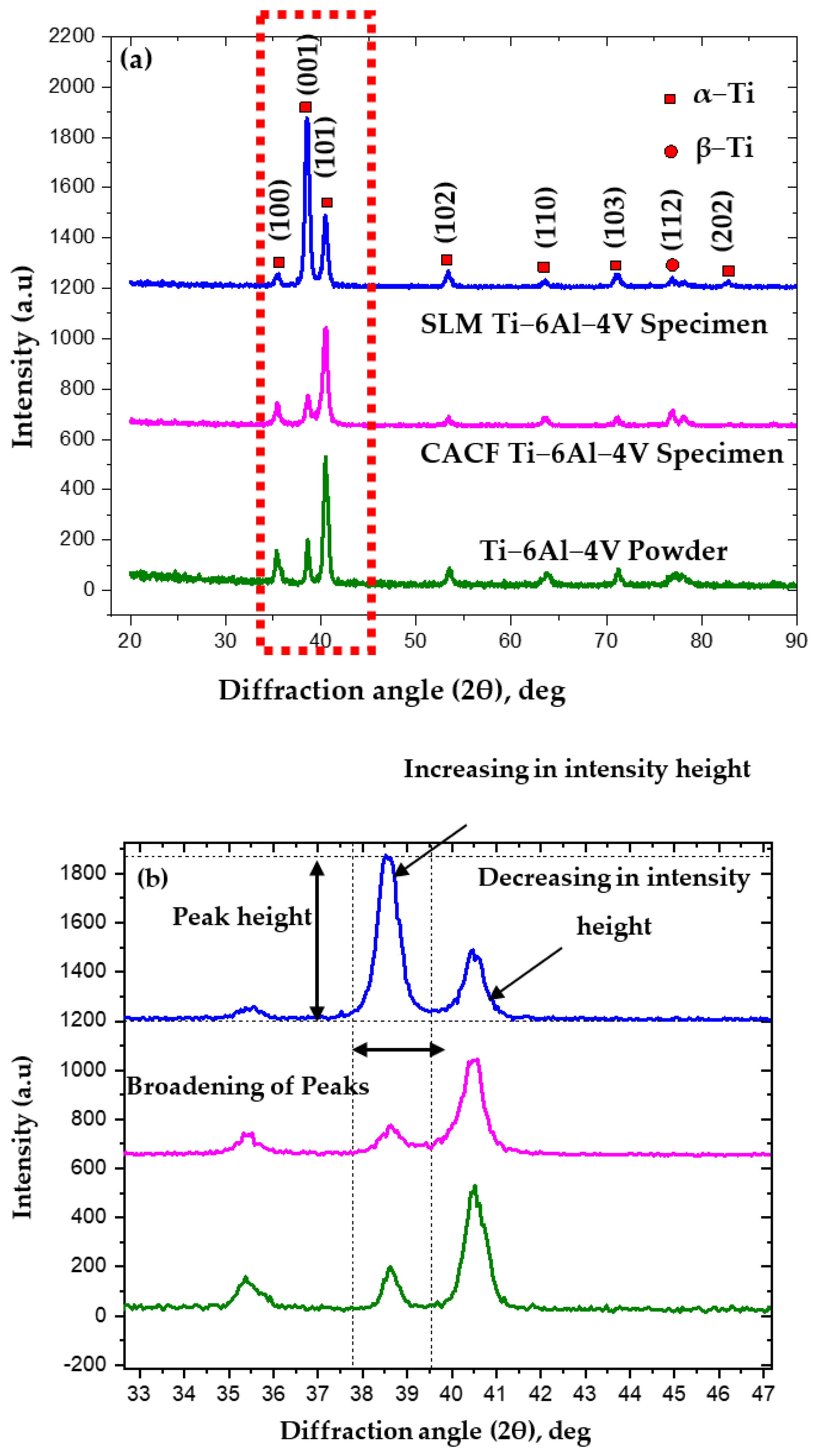 Metals 13 00575 g001 Metals 13 00575 g001