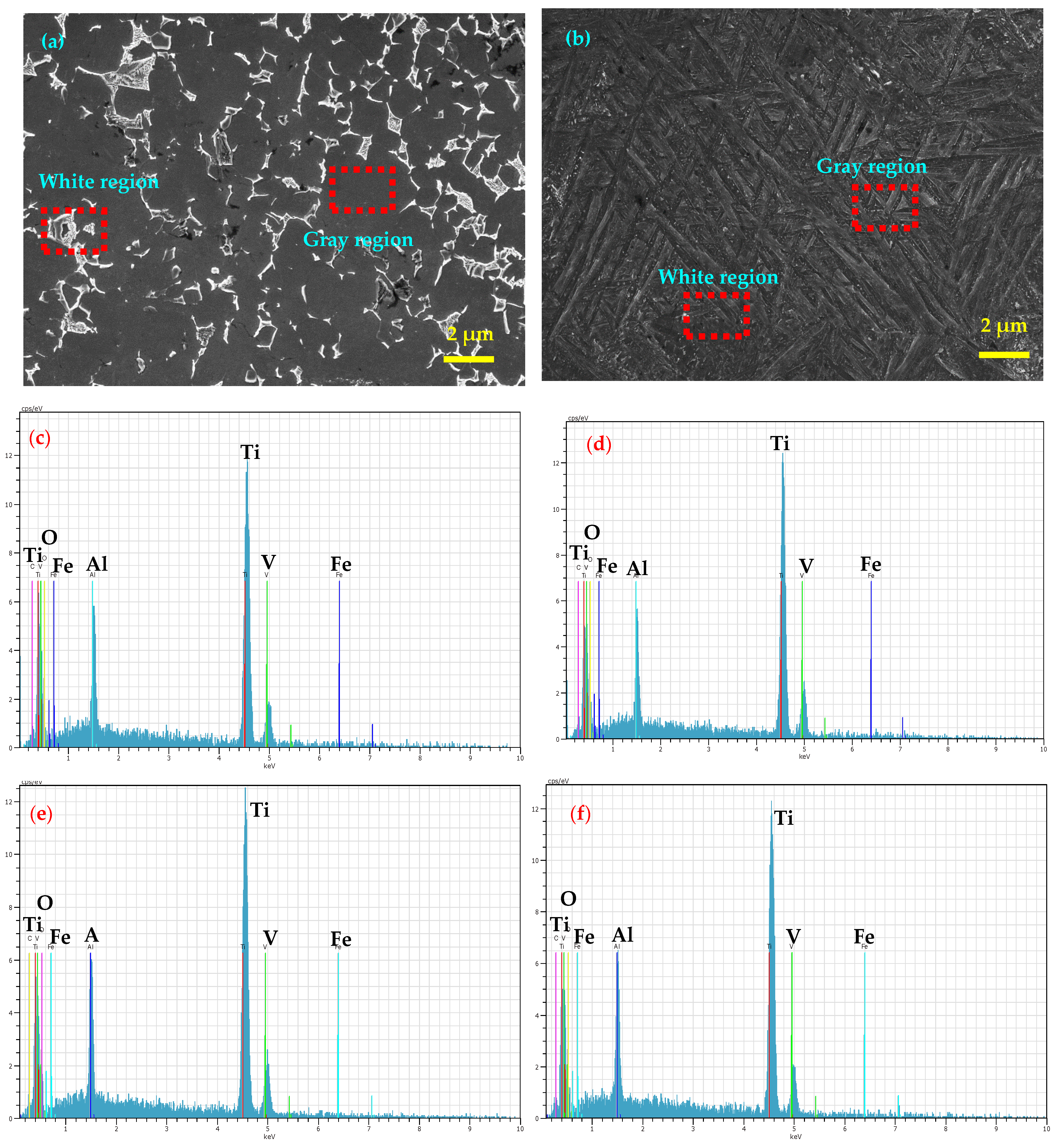 Metals 13 00575 g003 Metals 13 00575 g003
