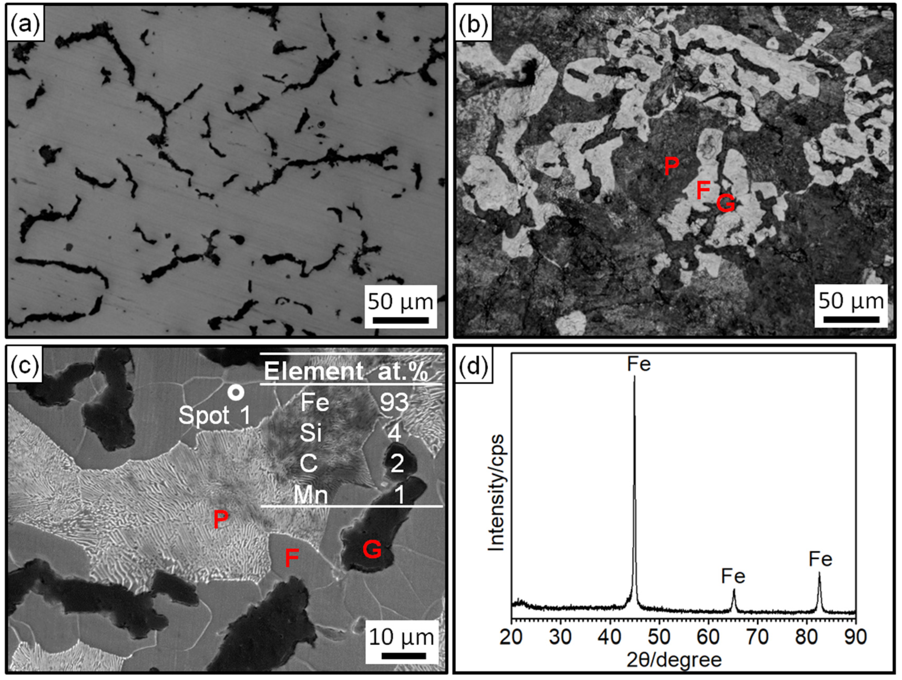 Metals 13 00577 g002 Metals 13 00577 g002