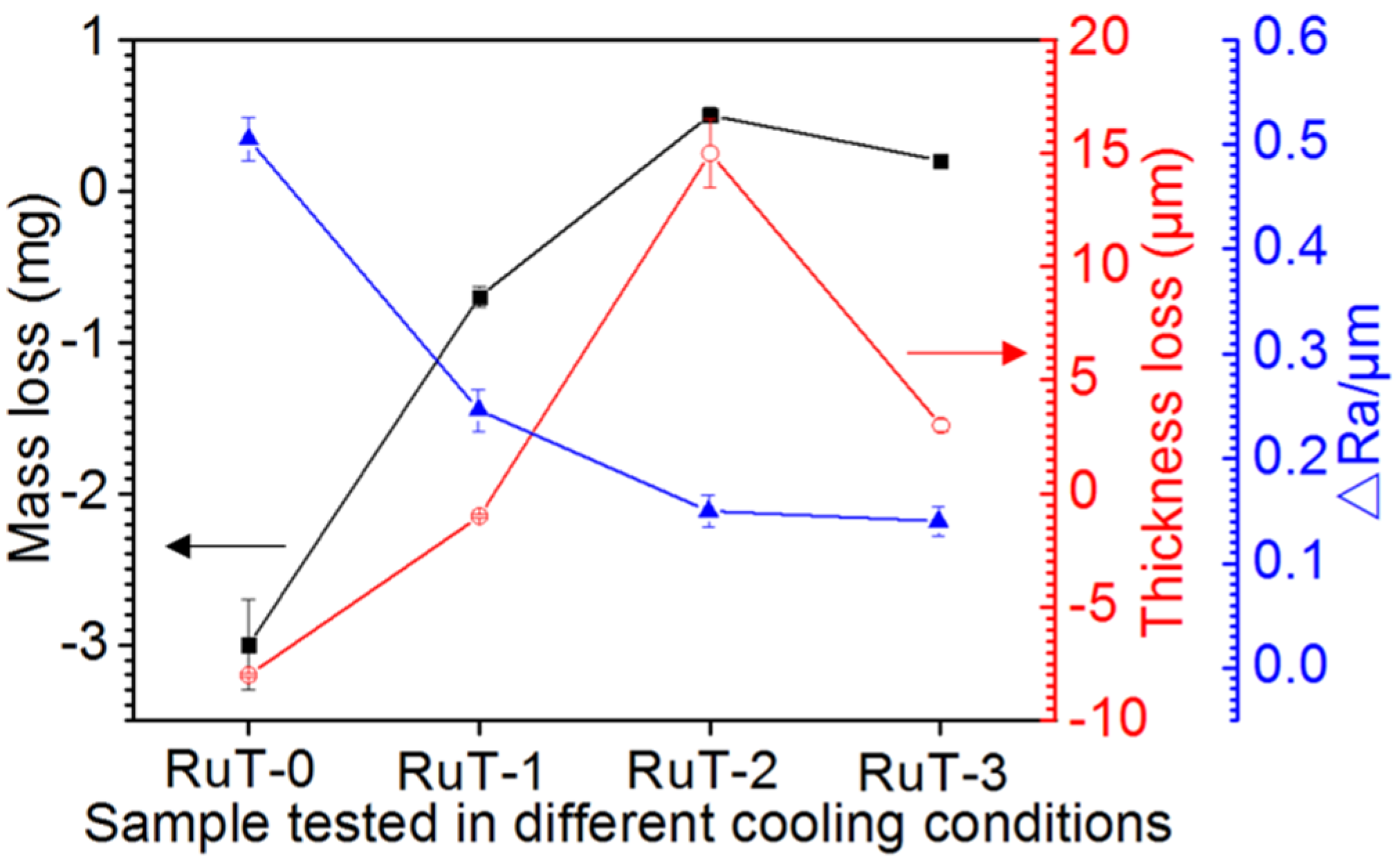 Metals 13 00577 g003 Metals 13 00577 g003