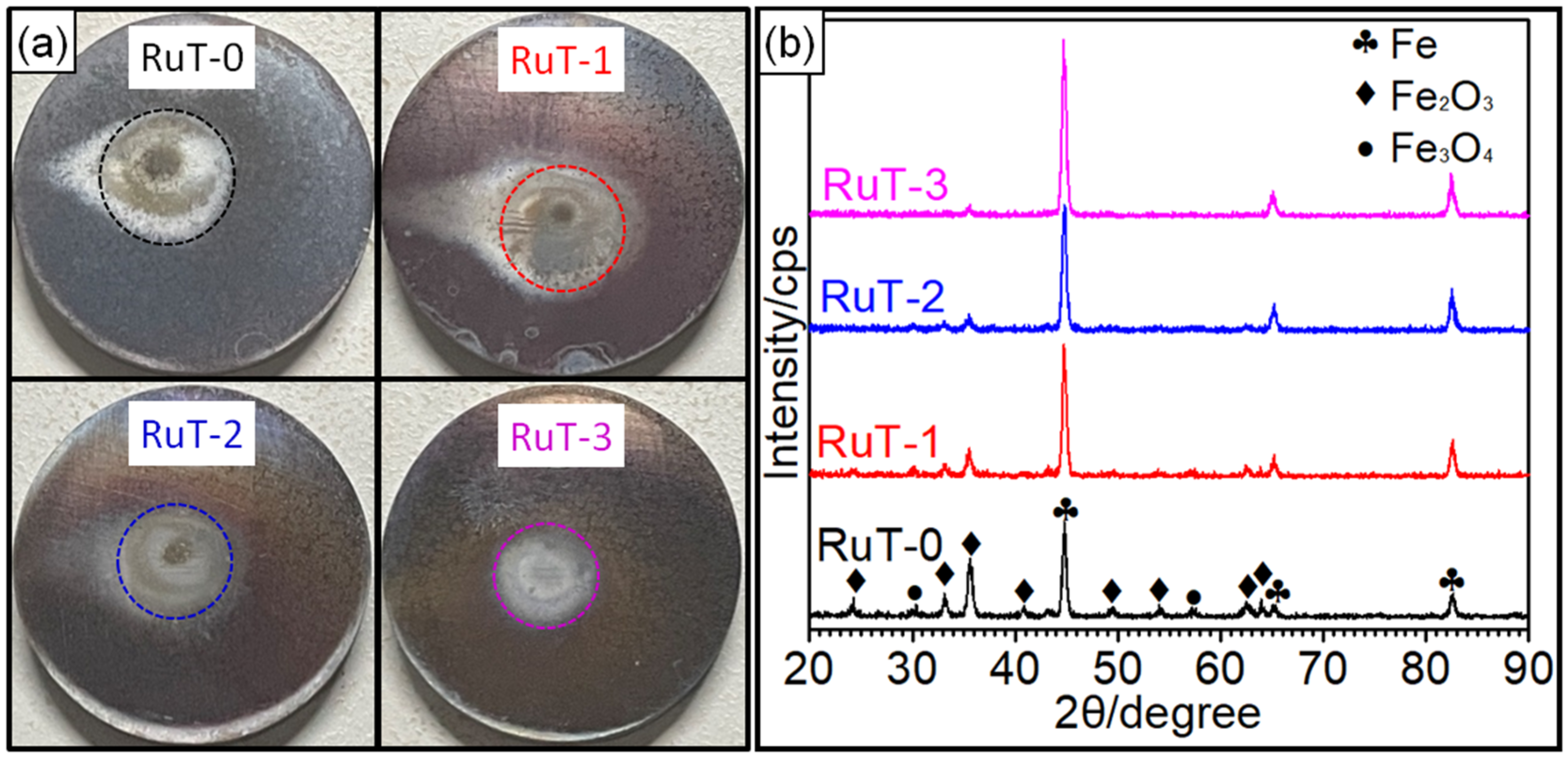 Metals 13 00577 g004 Metals 13 00577 g004
