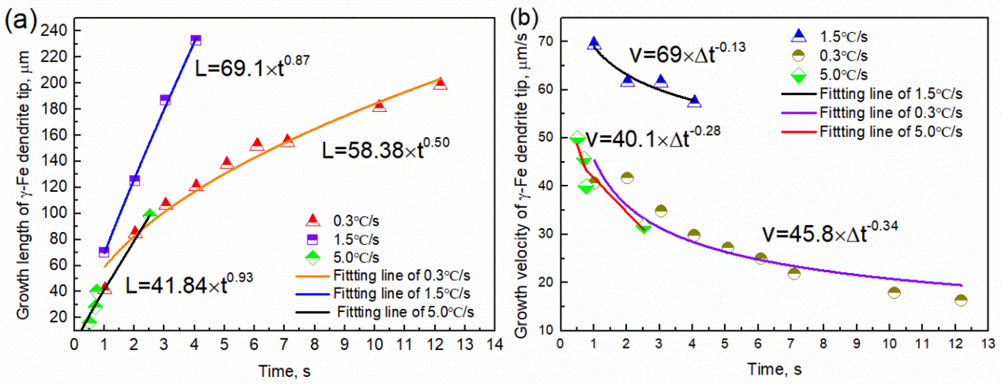 Metals 13 00581 g007