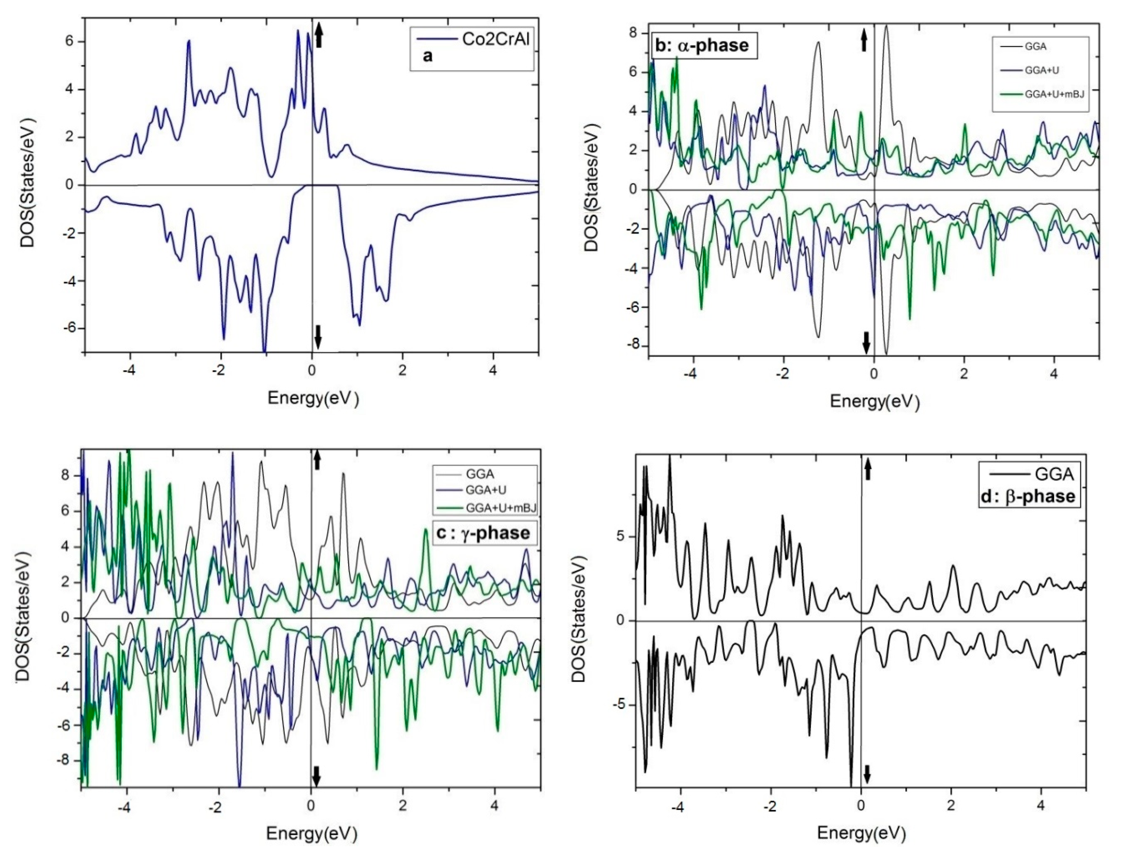 Metals 13 00582 g005a Metals 13 00582 g005a
