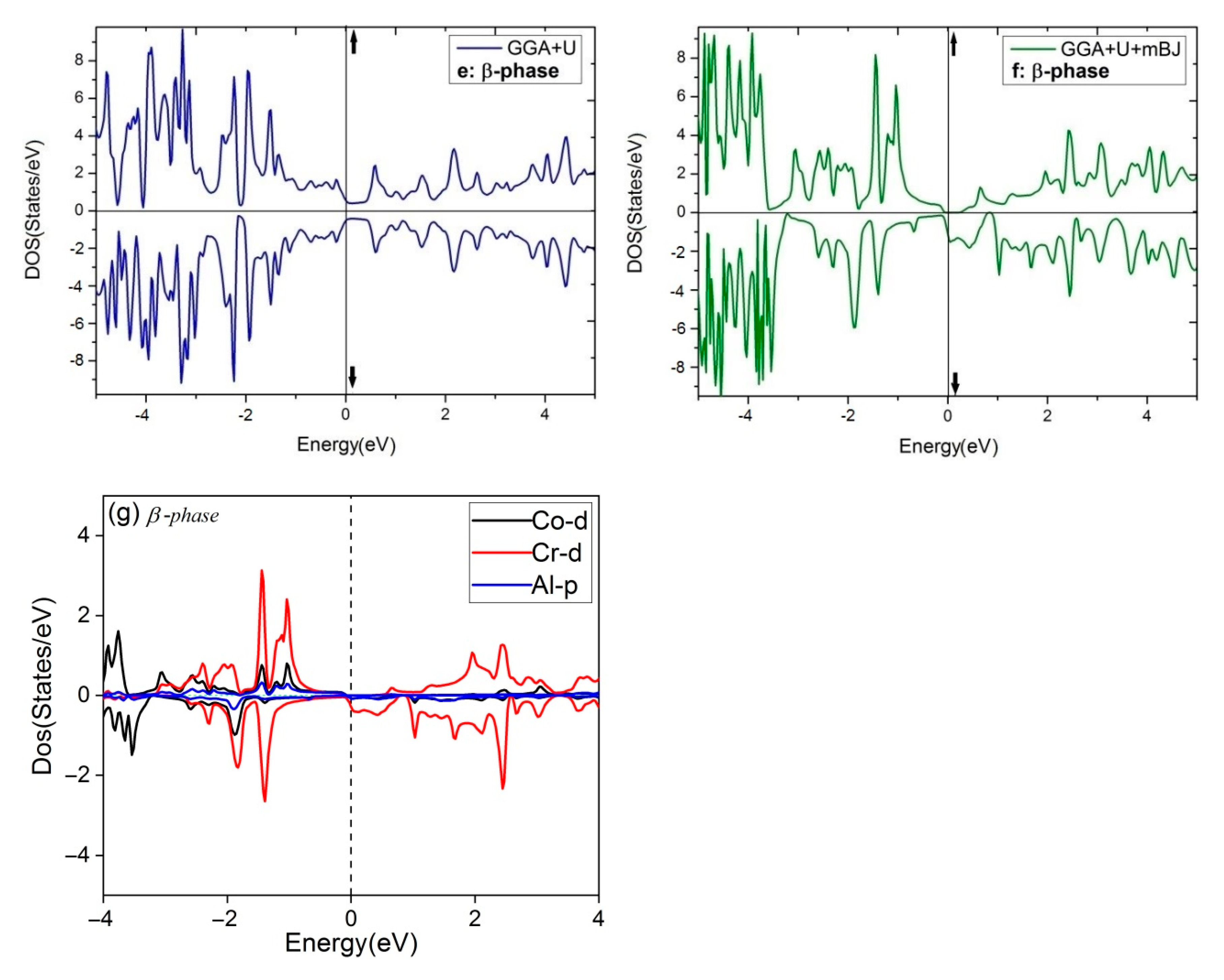 Metals 13 00582 g005b Metals 13 00582 g005b
