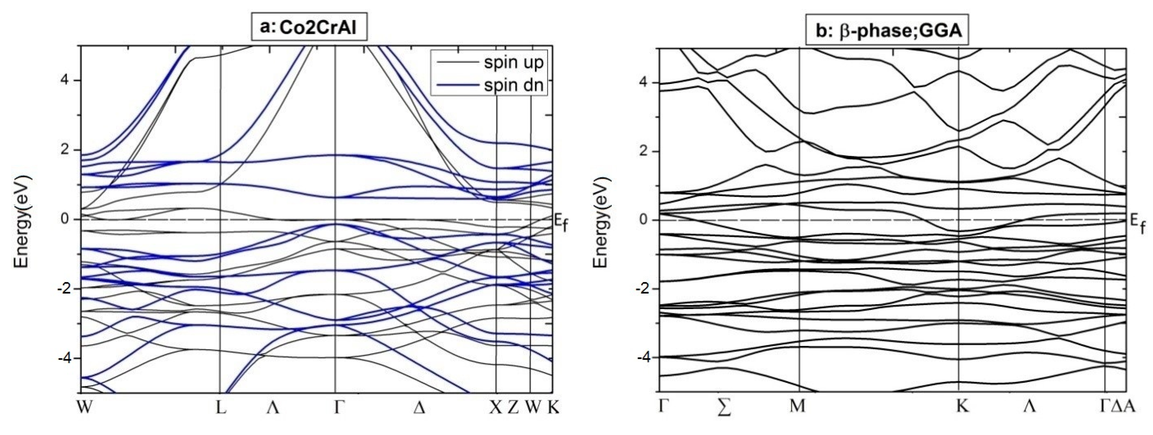Metals 13 00582 g006a Metals 13 00582 g006a