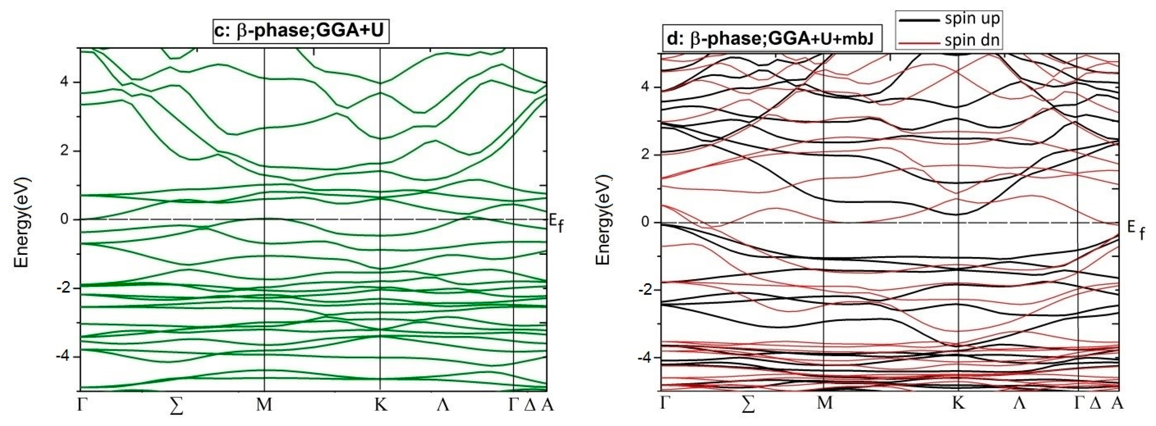 Metals 13 00582 g006b Metals 13 00582 g006b