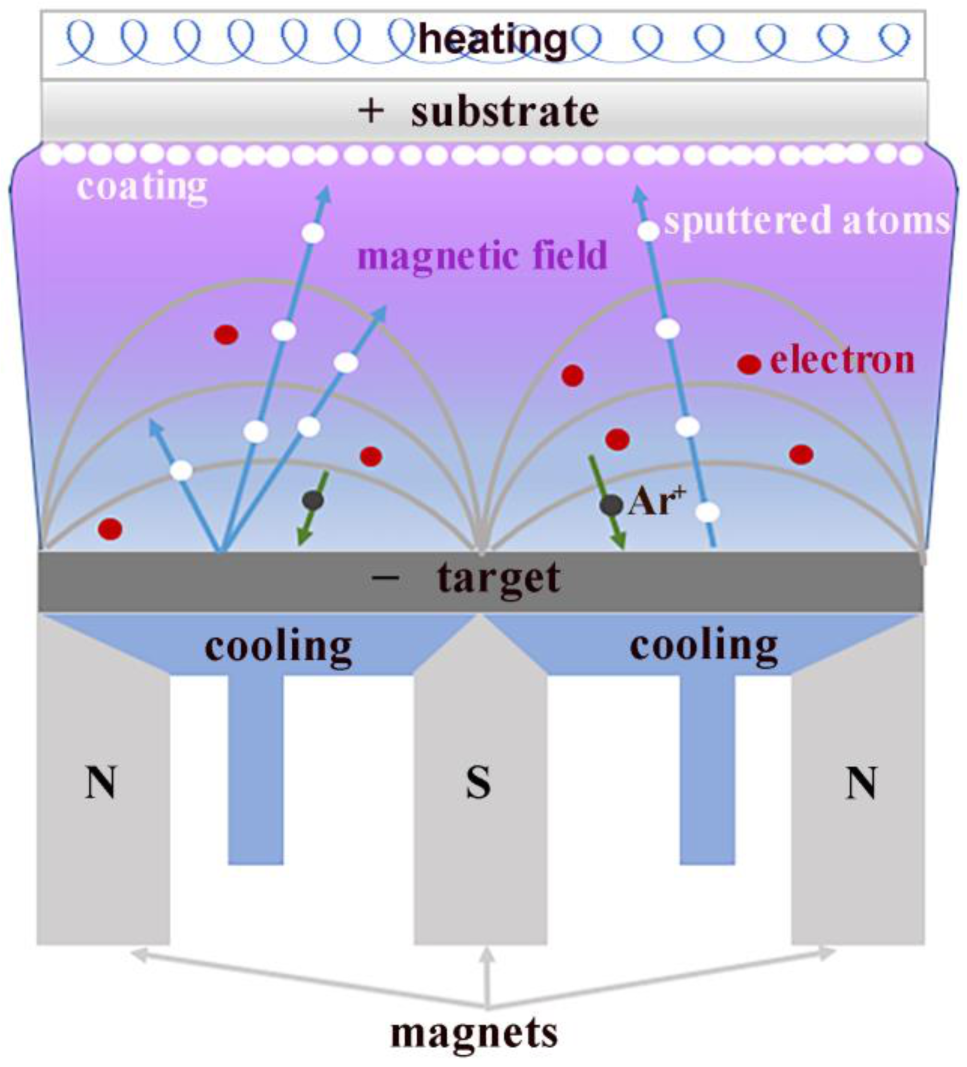 Metals 13 00583 g001