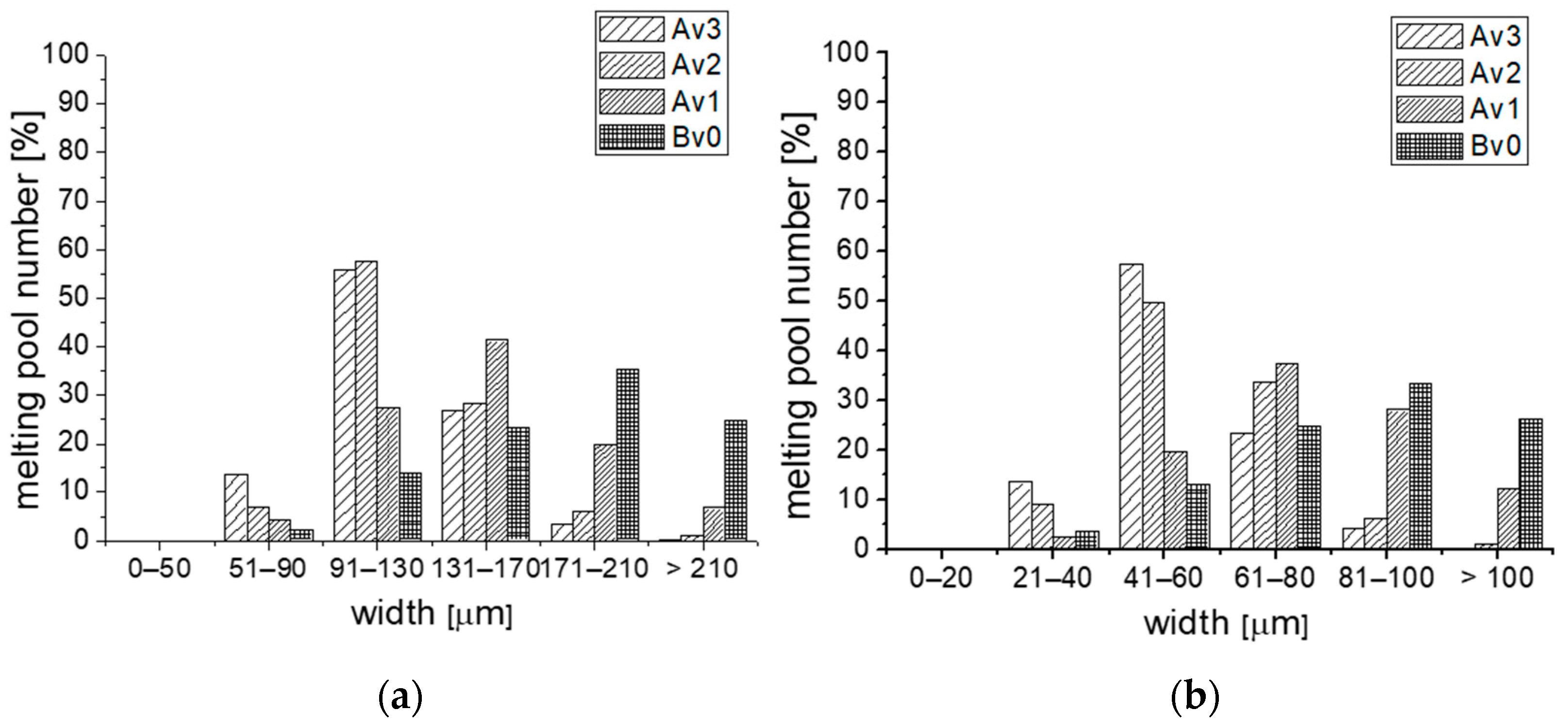 Metals 13 00590 g007