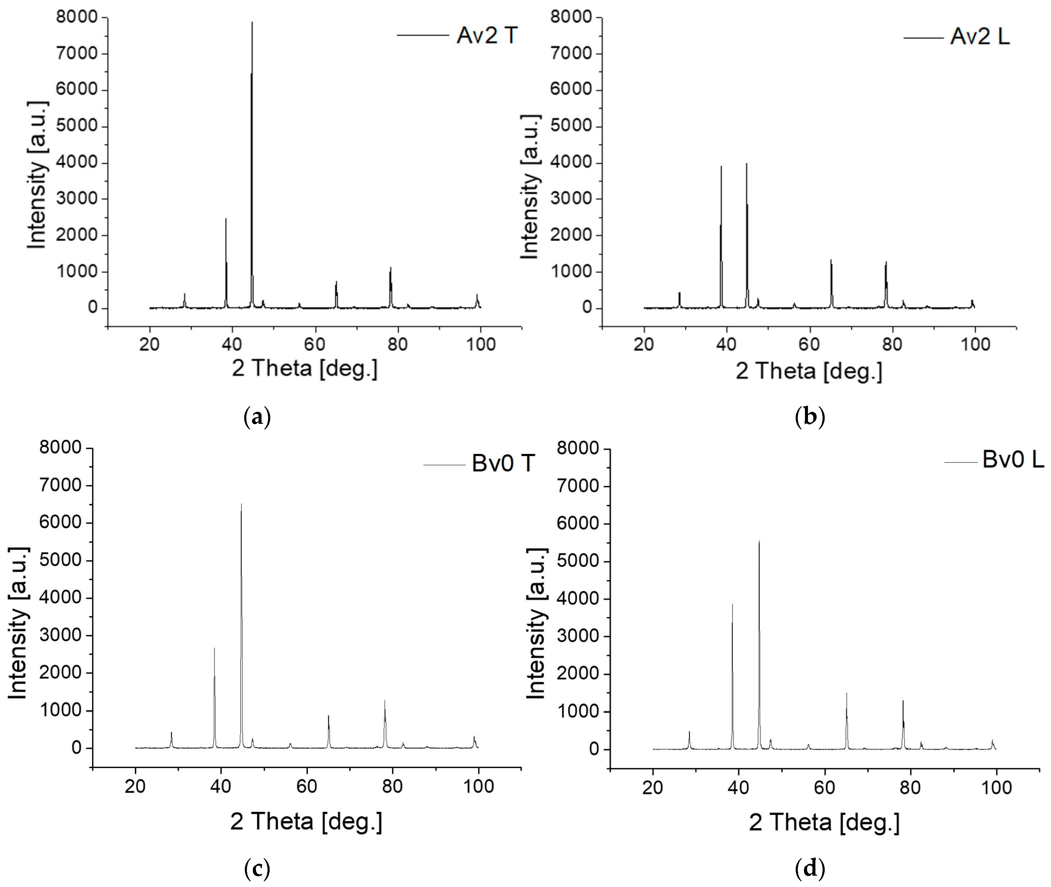 Metals 13 00590 g009