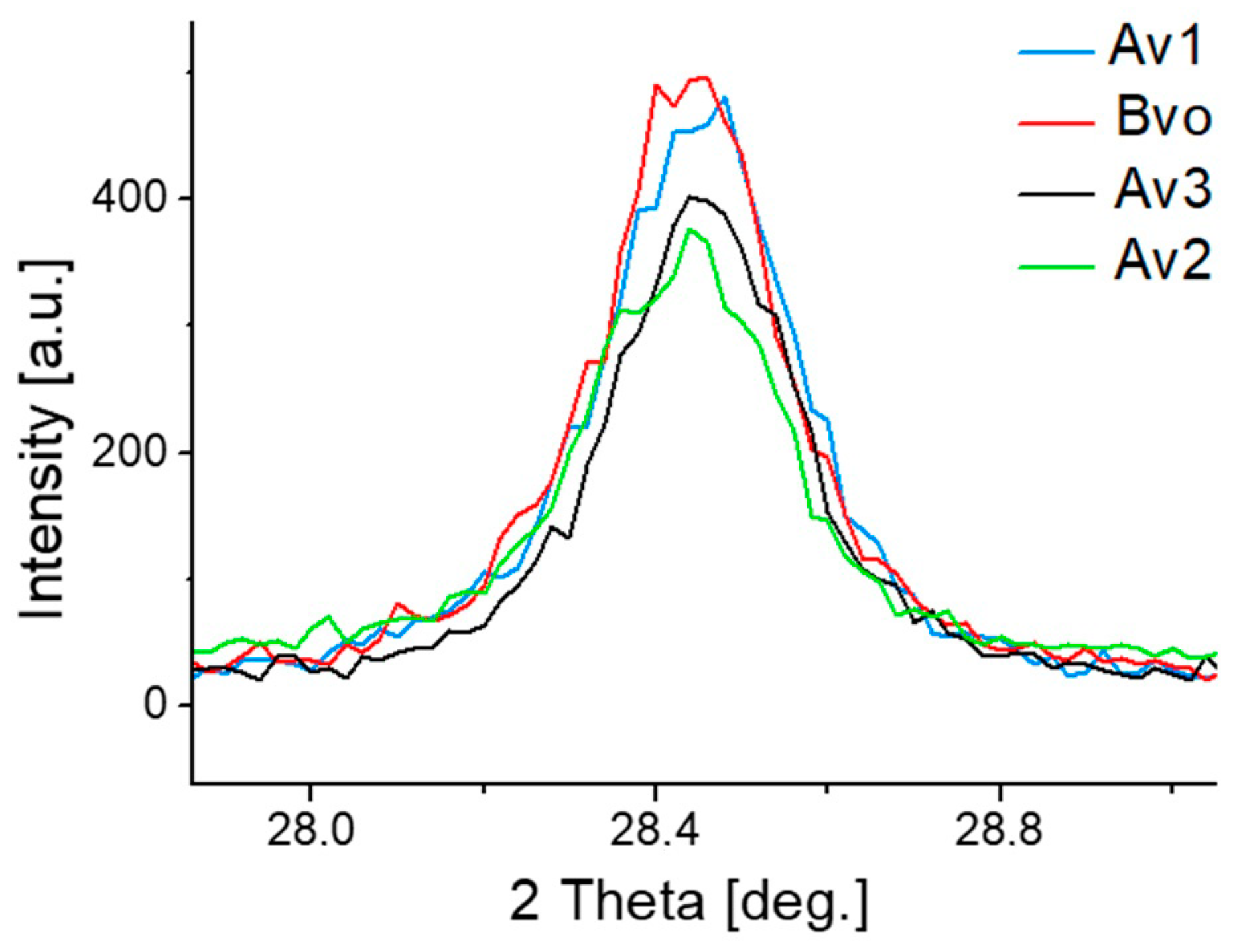 Metals 13 00590 g010