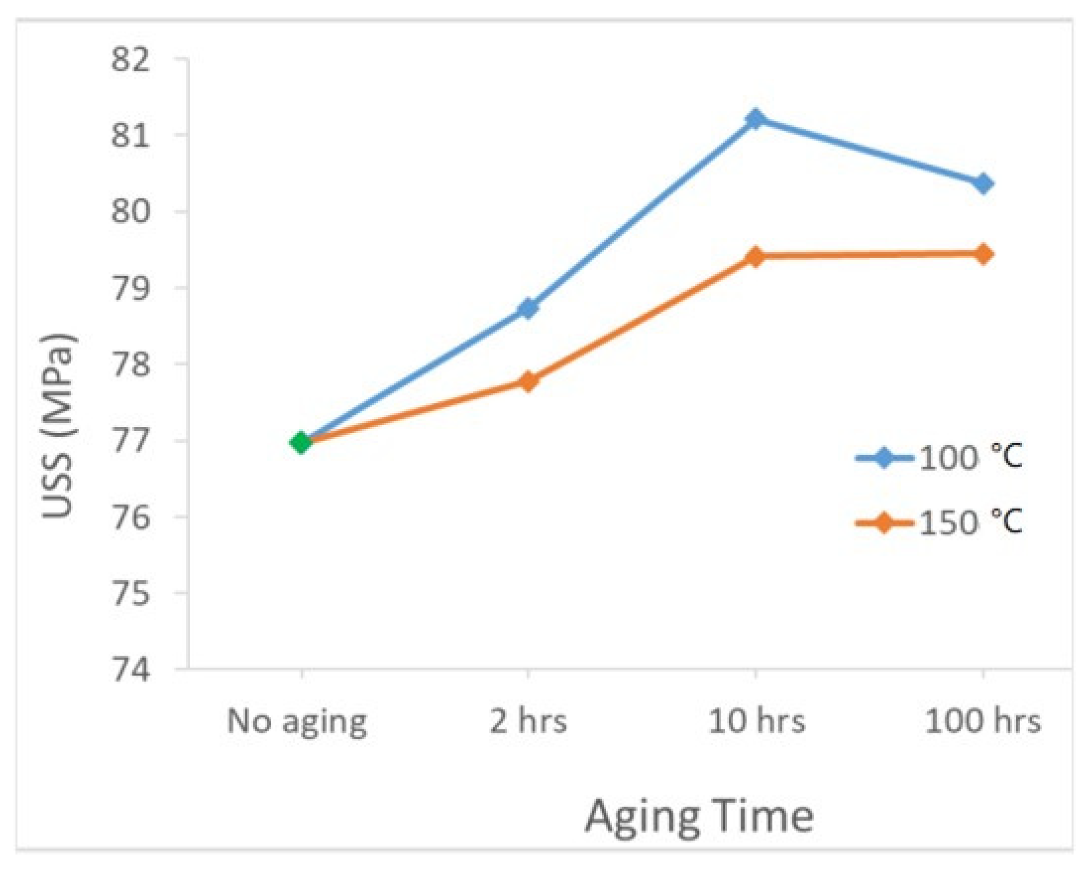 Metals 13 00591 g012