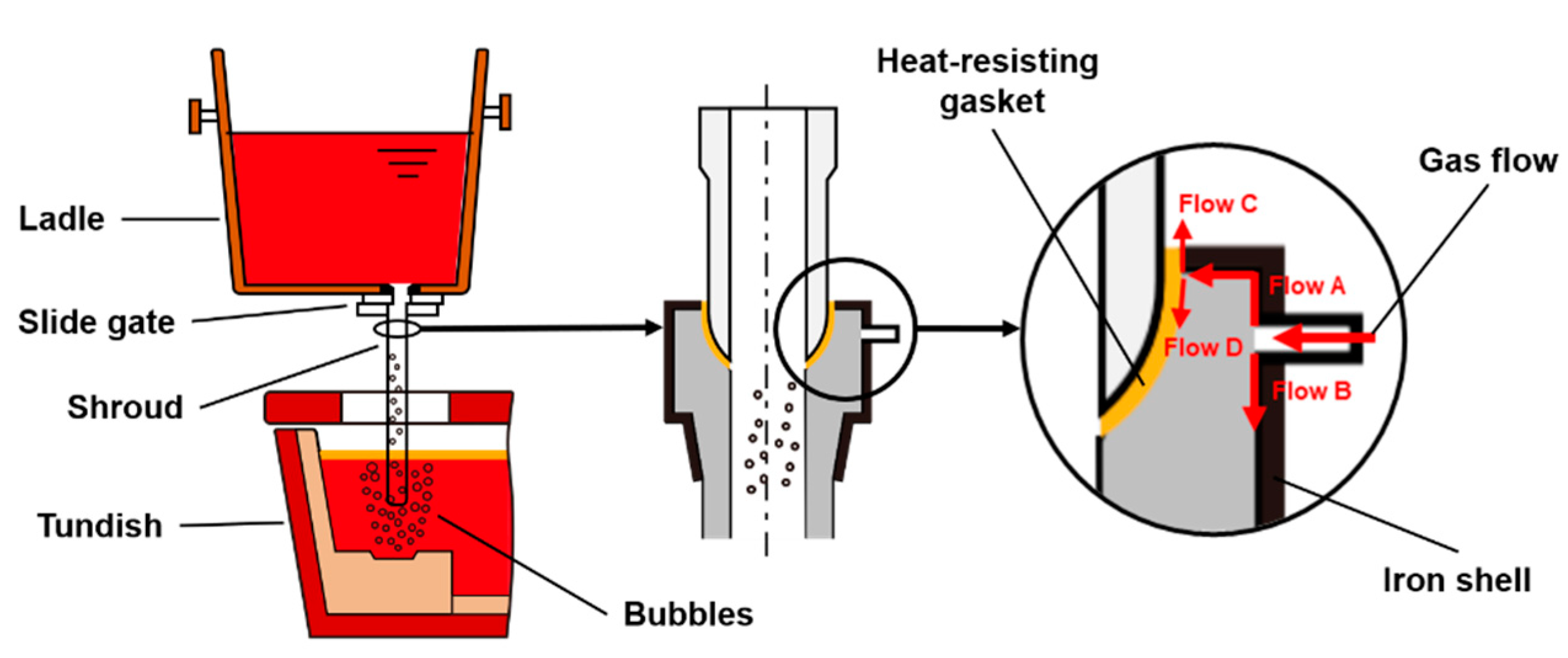 Metals 13 00593 g001 Metals 13 00593 g001