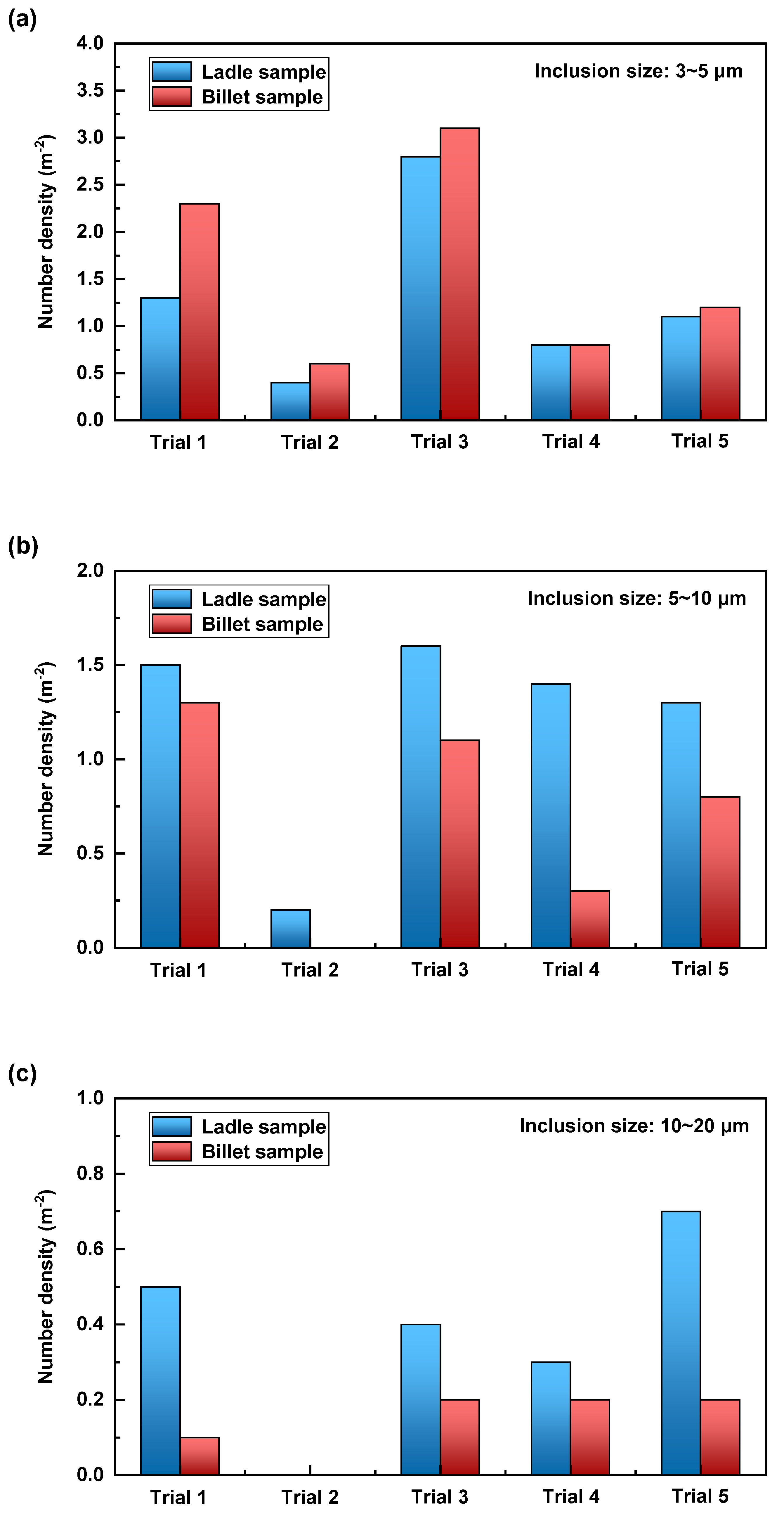 Metals 13 00593 g016 Metals 13 00593 g016