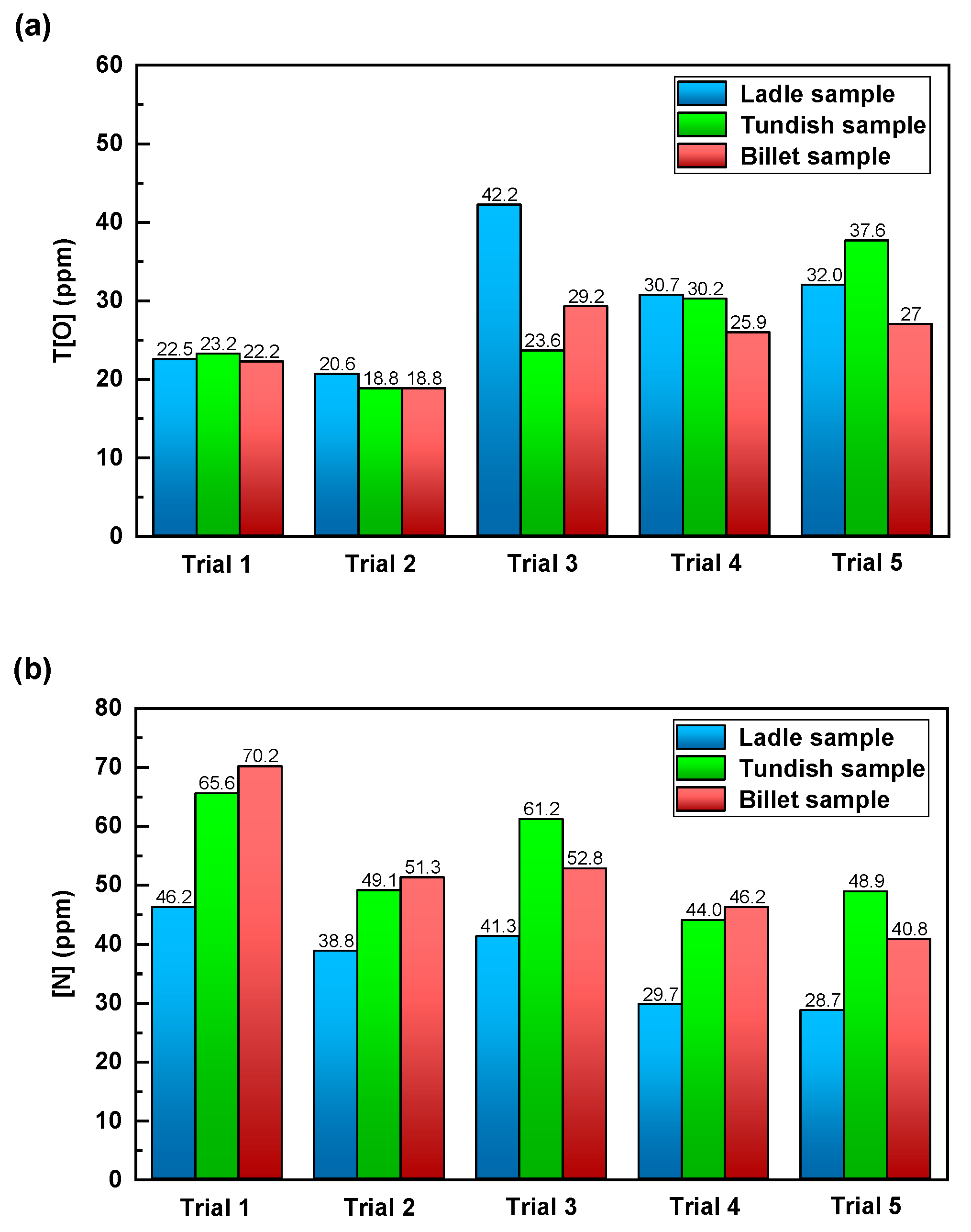 Metals 13 00593 g018 Metals 13 00593 g018