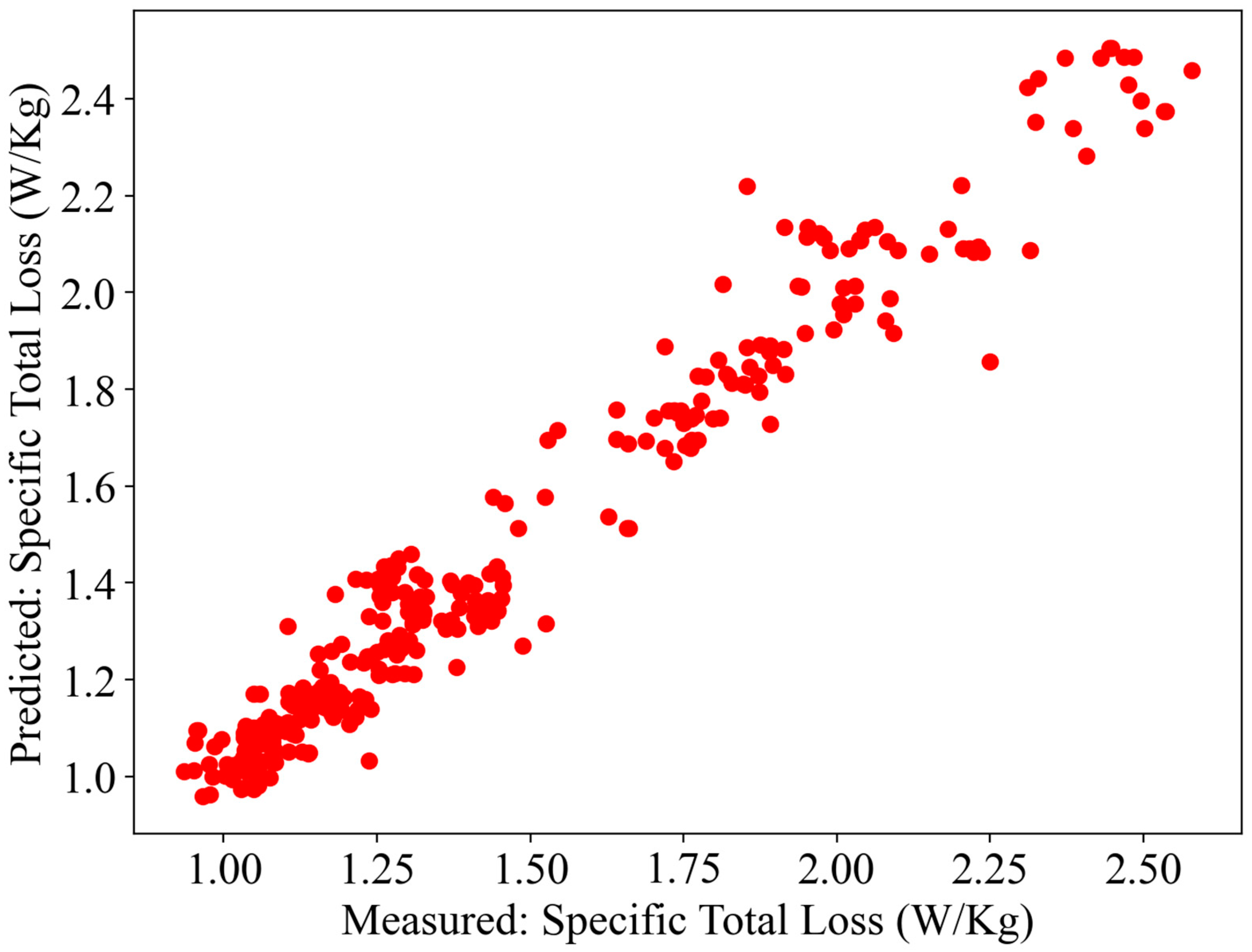 Metals 13 00595 g005 Metals 13 00595 g005
