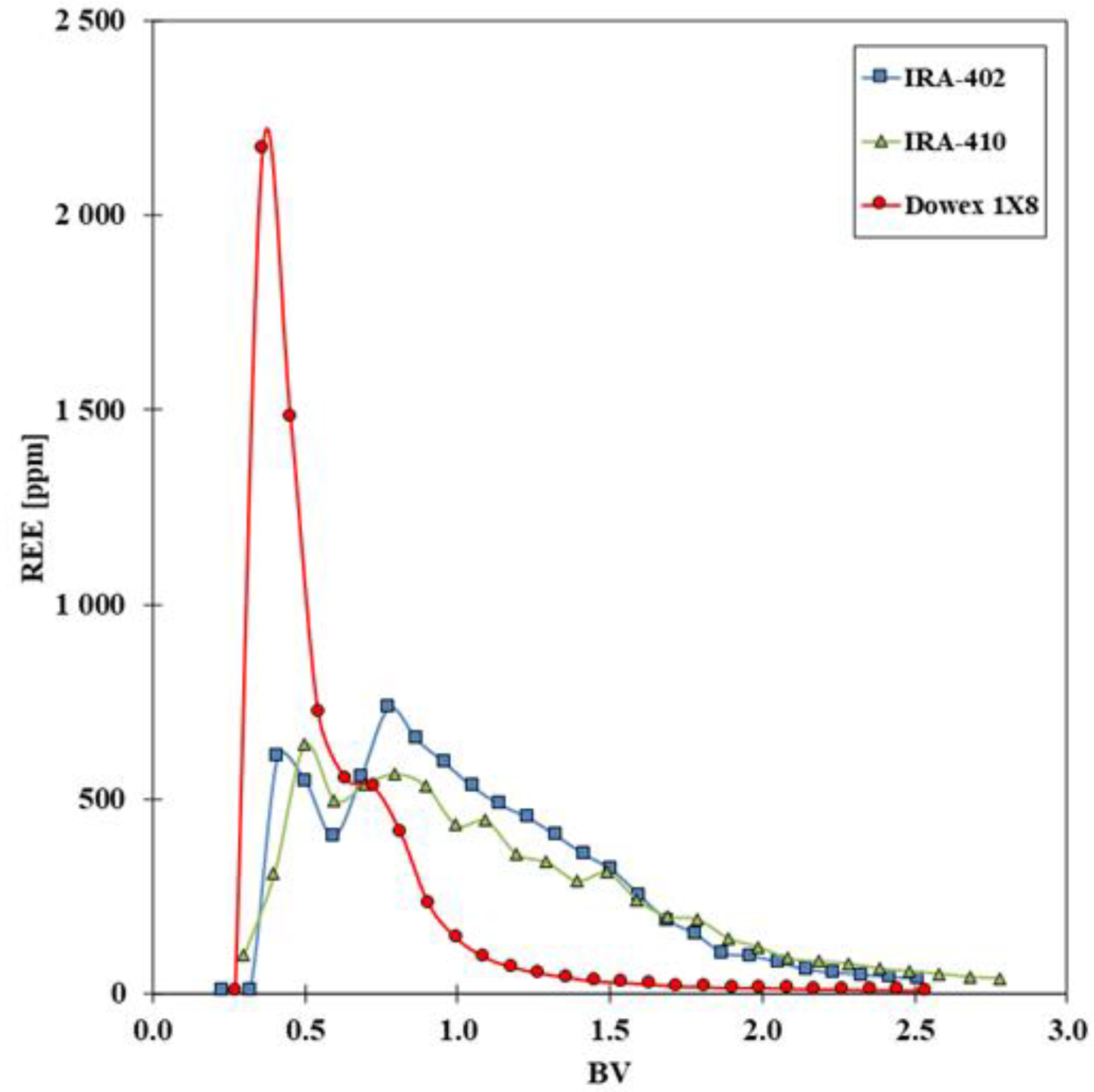 Metals 13 00600 g002