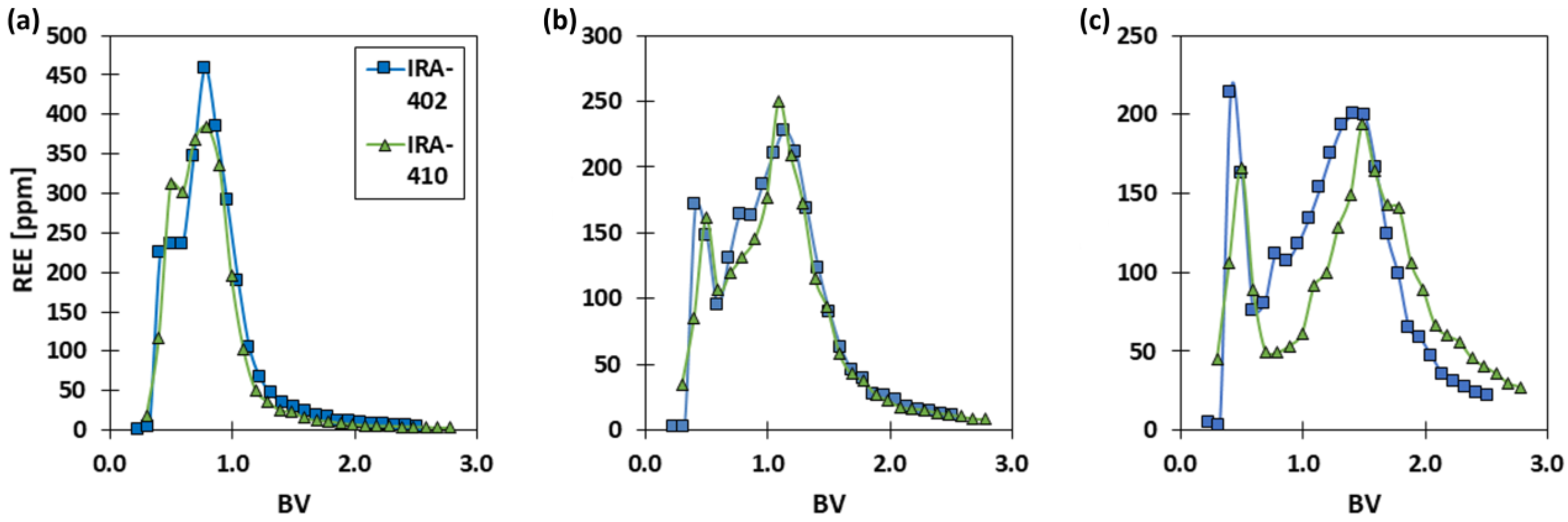 Metals 13 00600 g003
