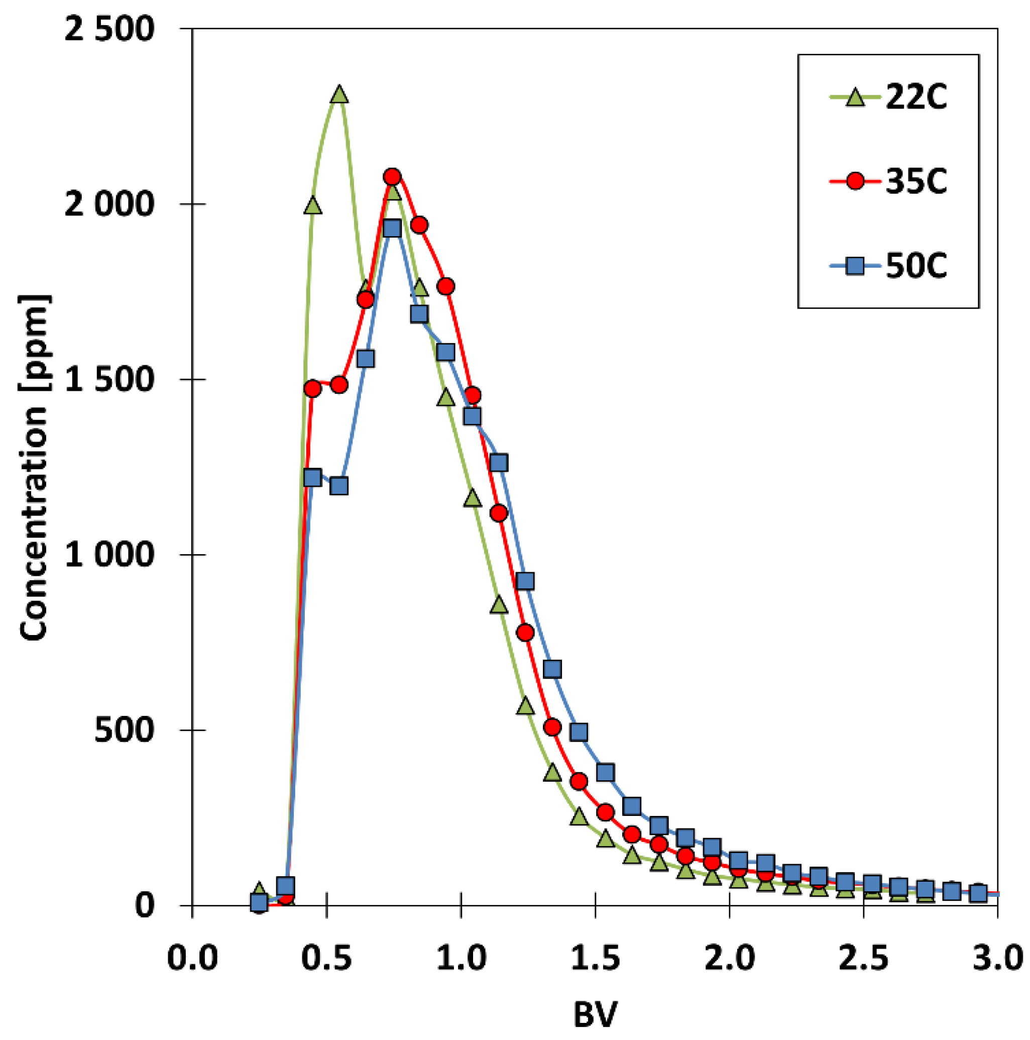 Metals 13 00600 g005