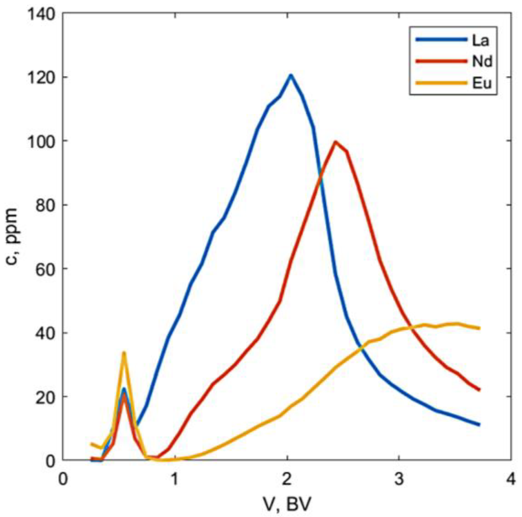 Metals 13 00600 g008