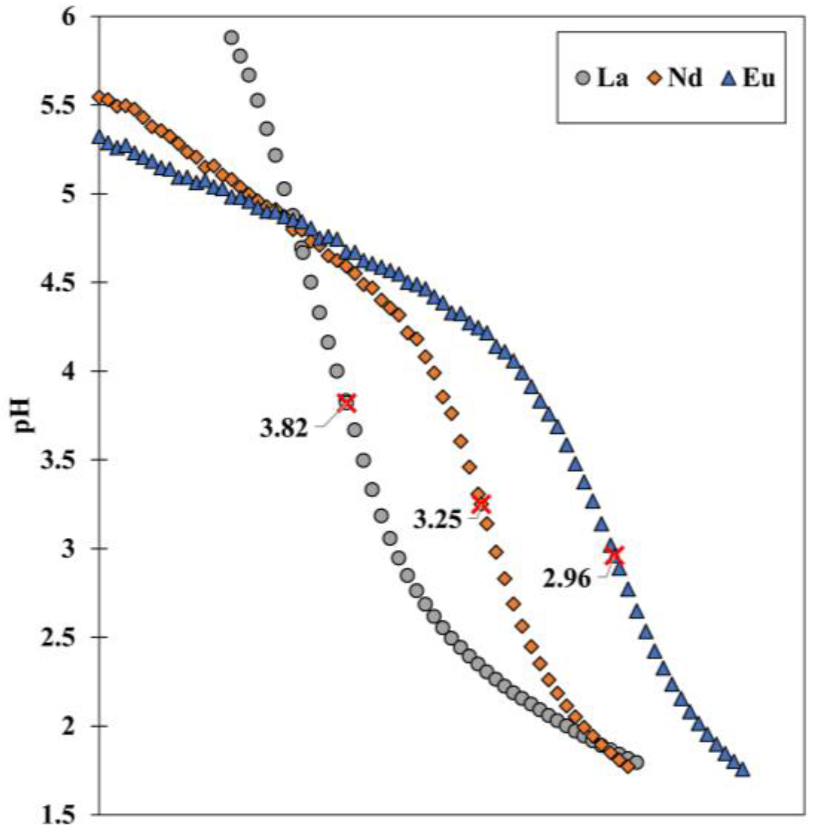 Metals 13 00600 g009