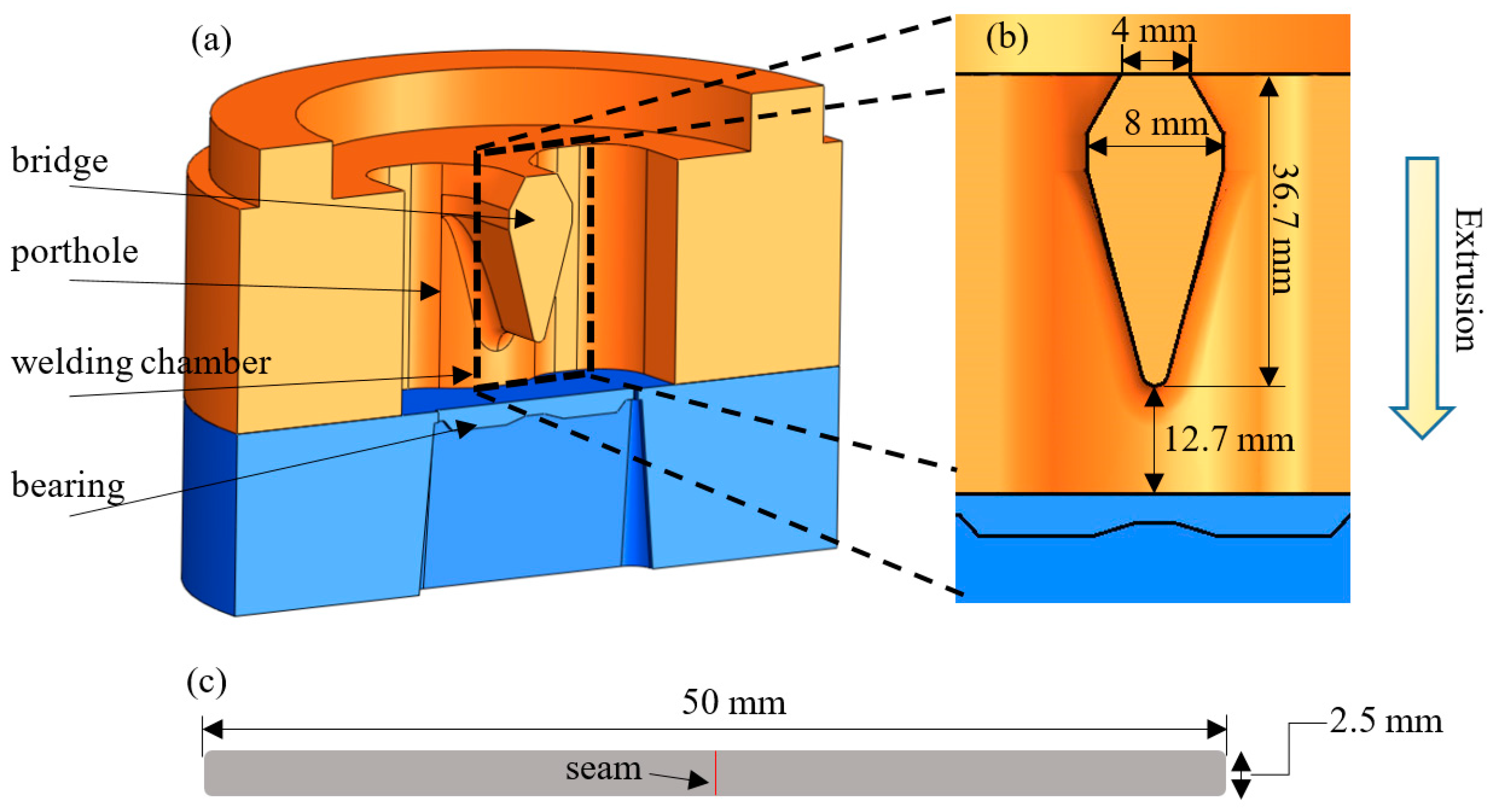 Metals Free FullText The Effect of the Bridge’s Angle during
