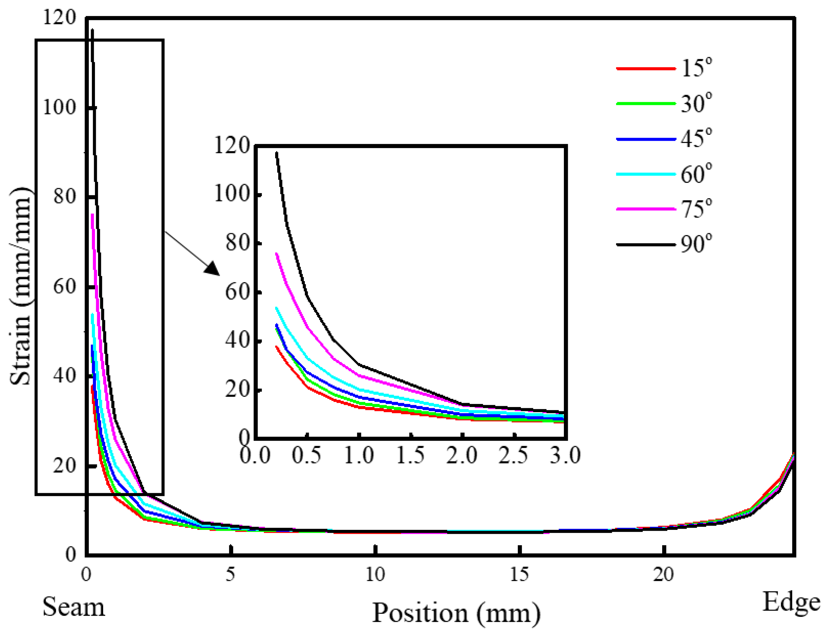 Metals 13 00605 g013 Metals 13 00605 g013